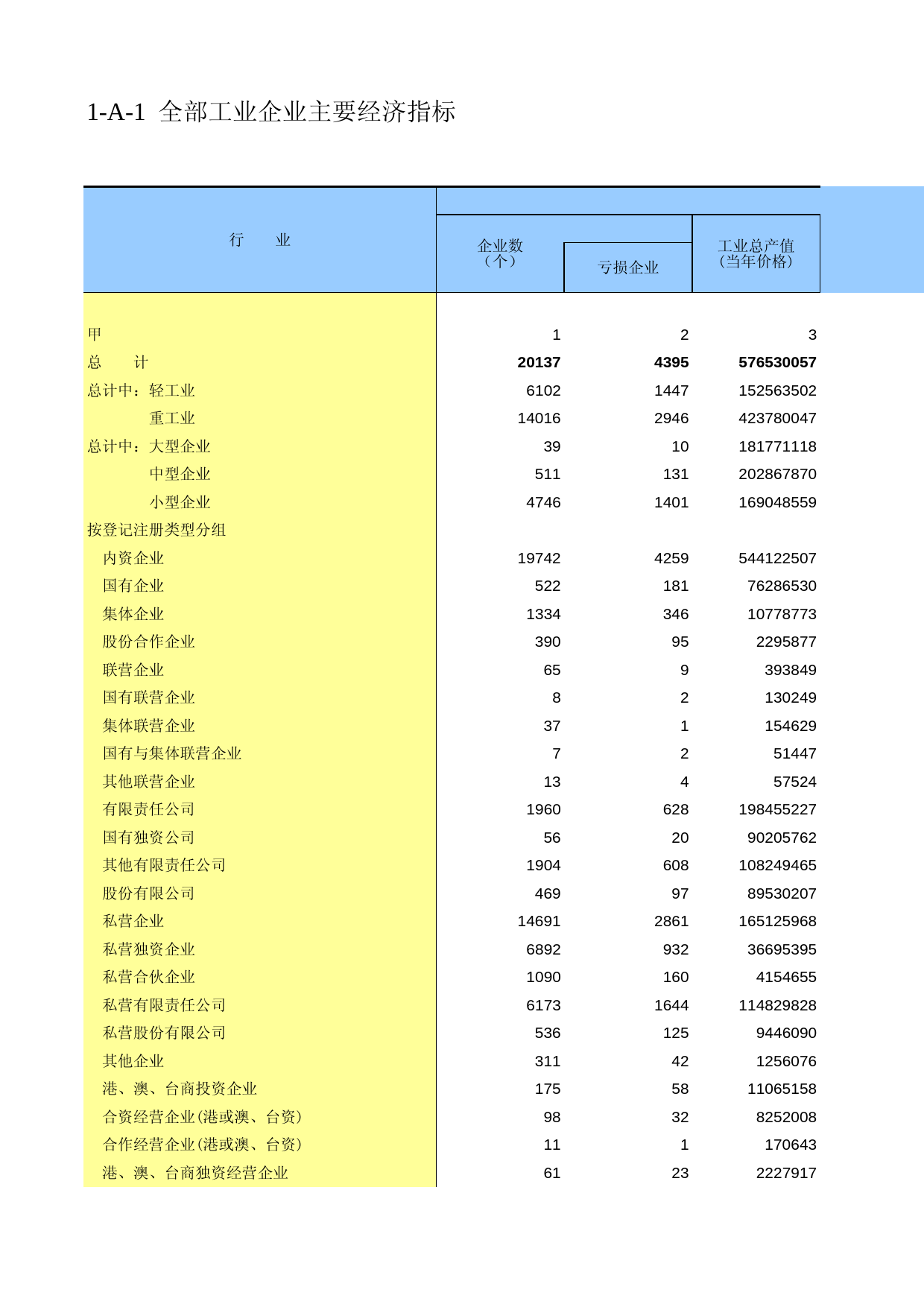 云南经济普查年鉴2008_ ecs1-A-01_第1页