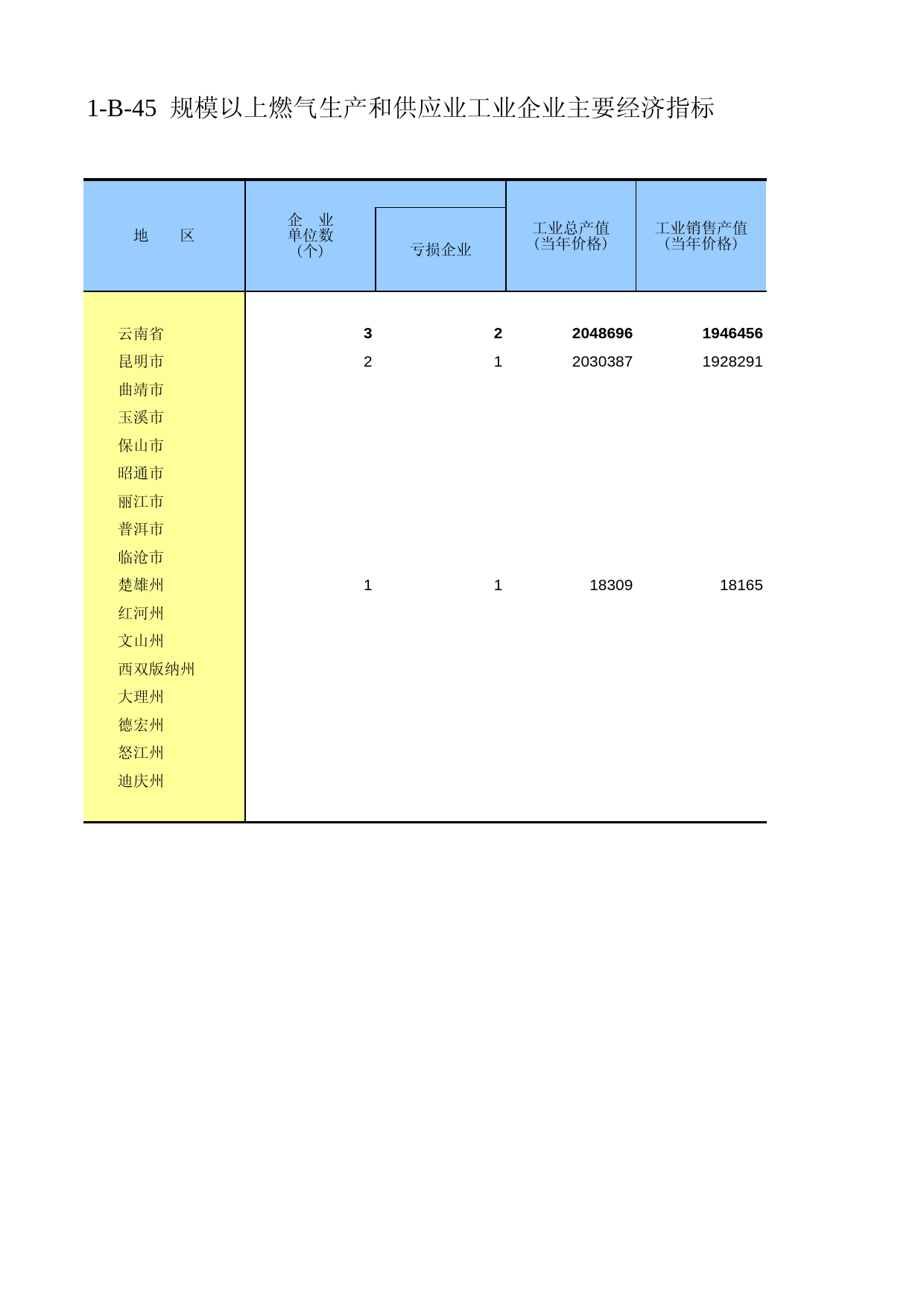 云南经济普查年鉴2008_ ecs1-B-45_第1页