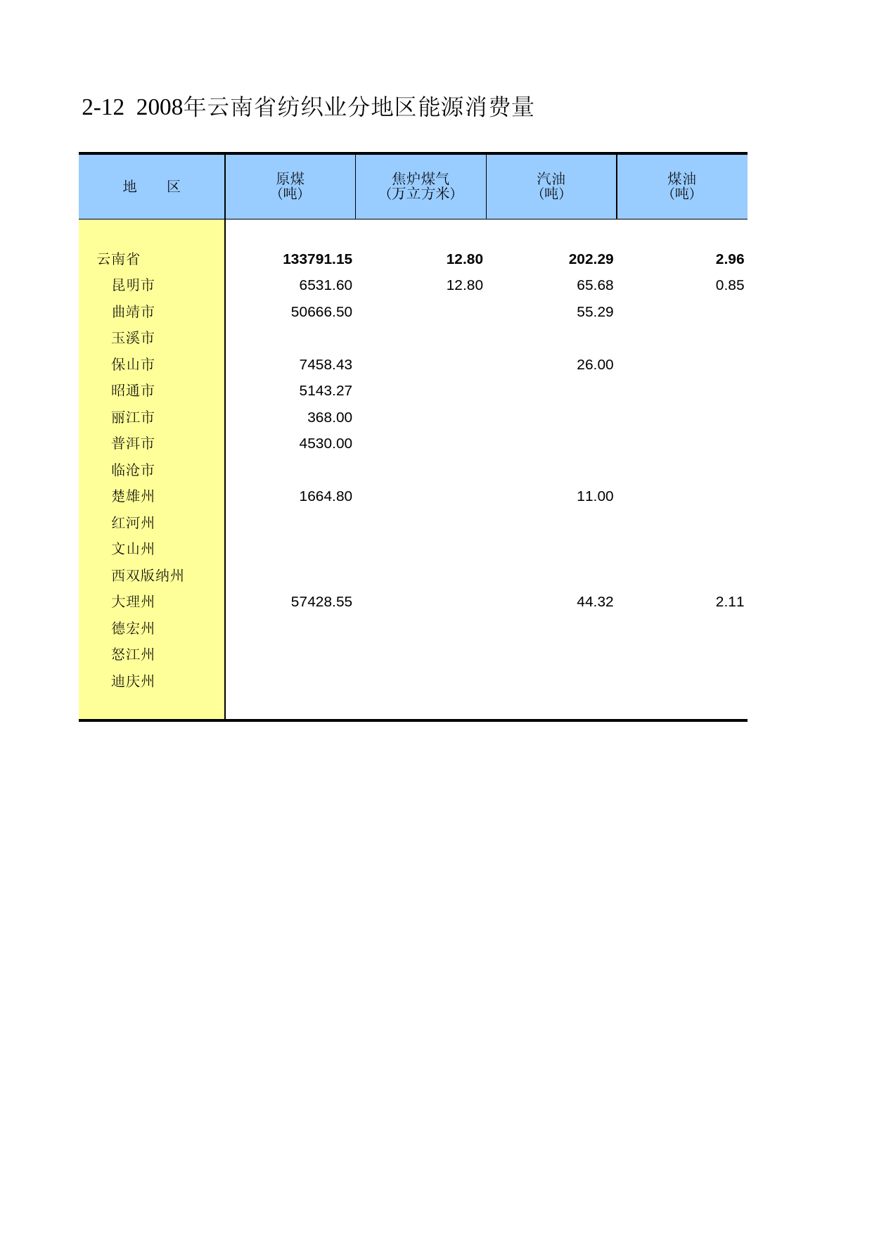 云南经济普查年鉴2008_ ecs2-2-12_第1页