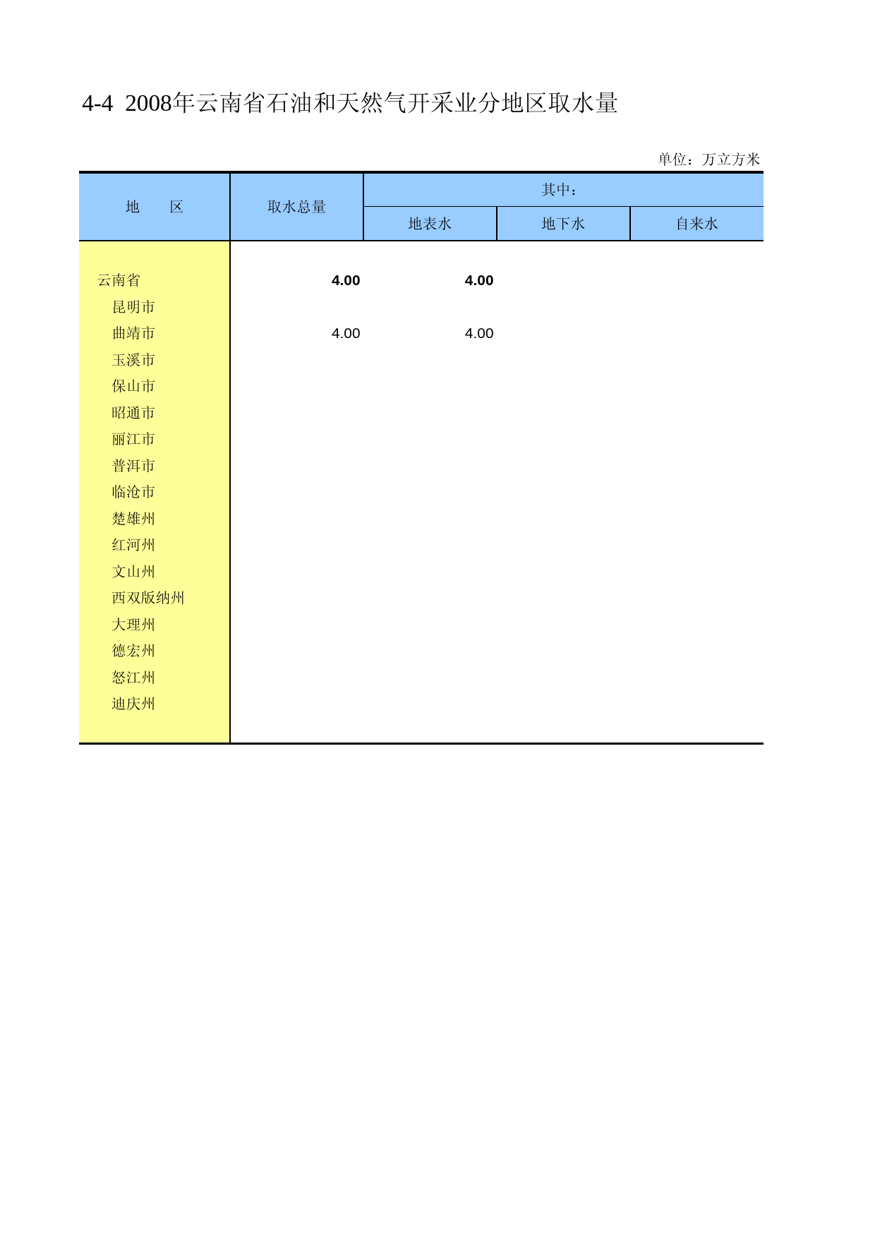 云南经济普查年鉴2008_ ecs2-4-04_第1页