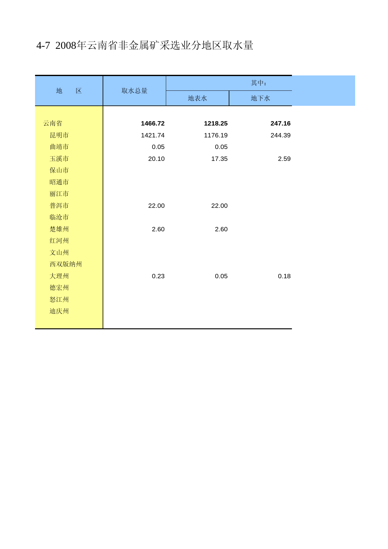 云南经济普查年鉴2008_ ecs2-4-07_第1页