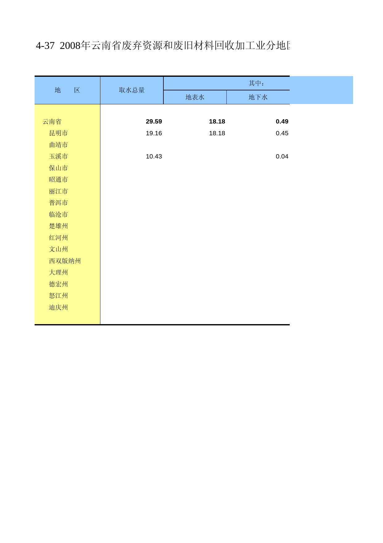 云南经济普查年鉴2008_ ecs2-4-37_第1页