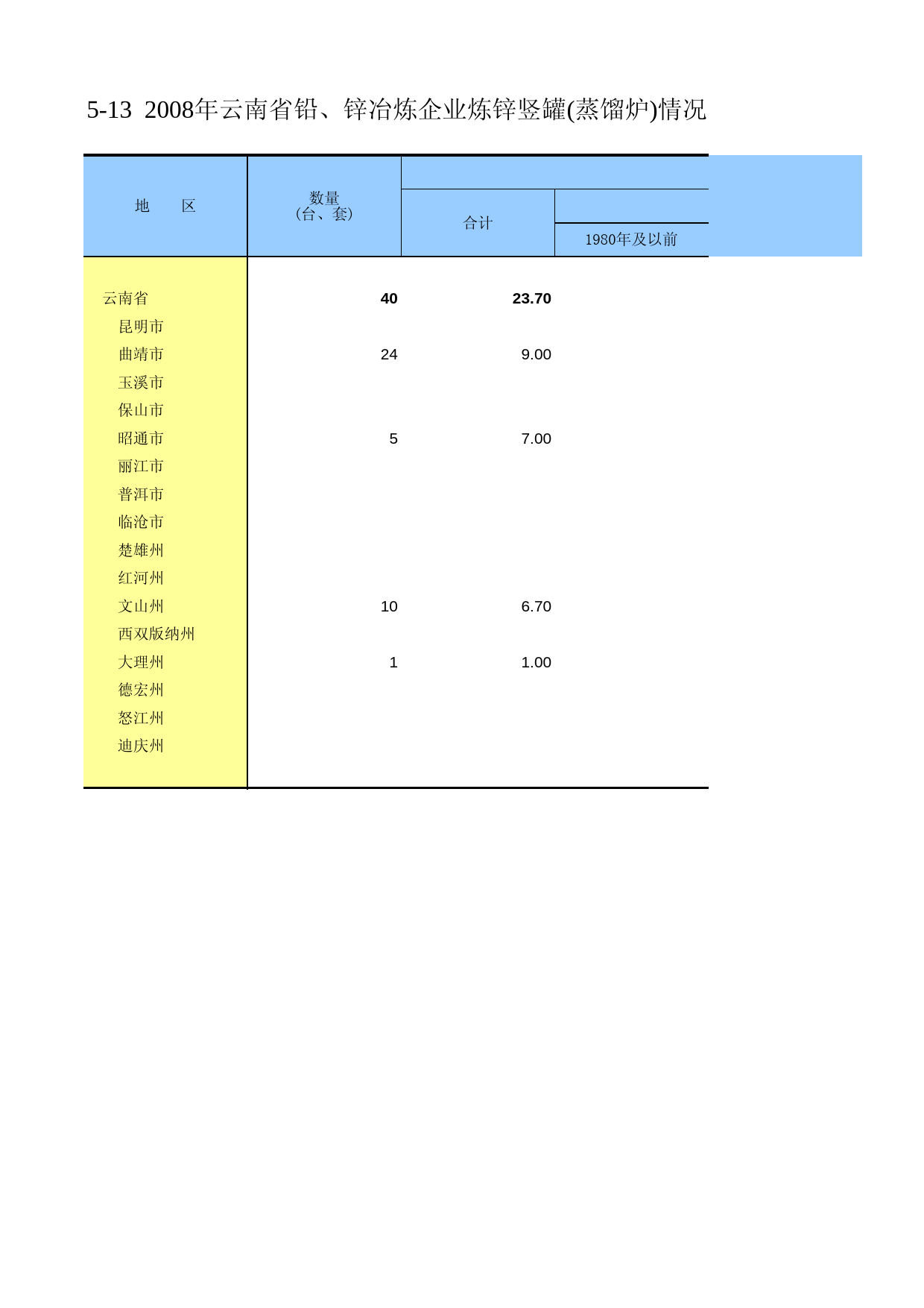 云南经济普查年鉴2008_ ecs2-5-13_第1页