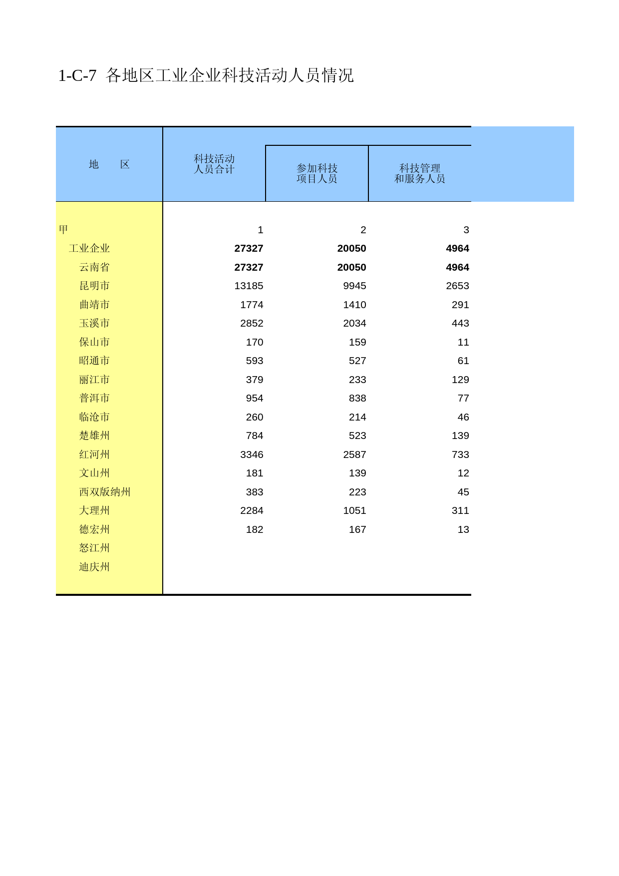 云南经济普查年鉴2008_ ecx1-C-07_第1页