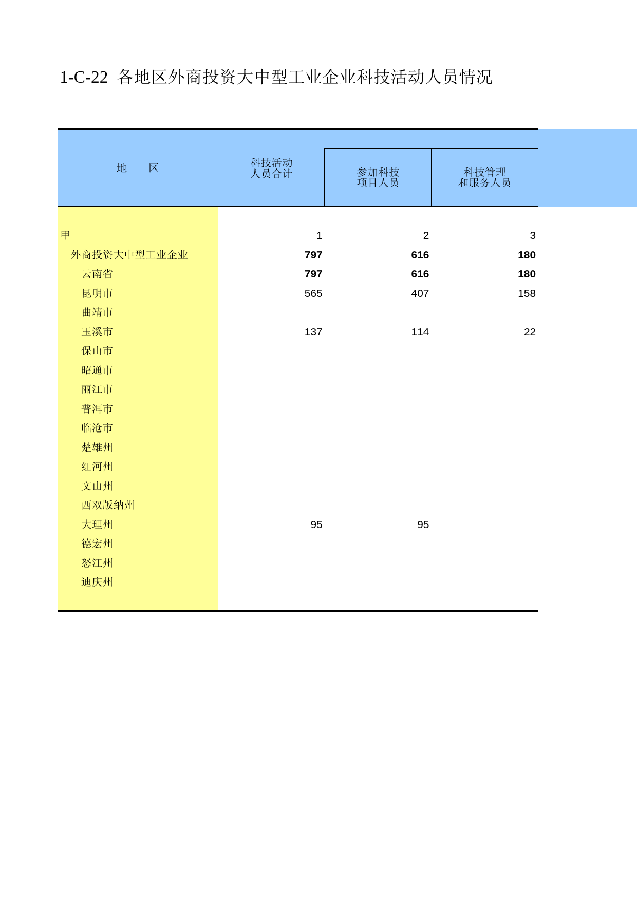 云南经济普查年鉴2008_ ecx1-C-22_第1页