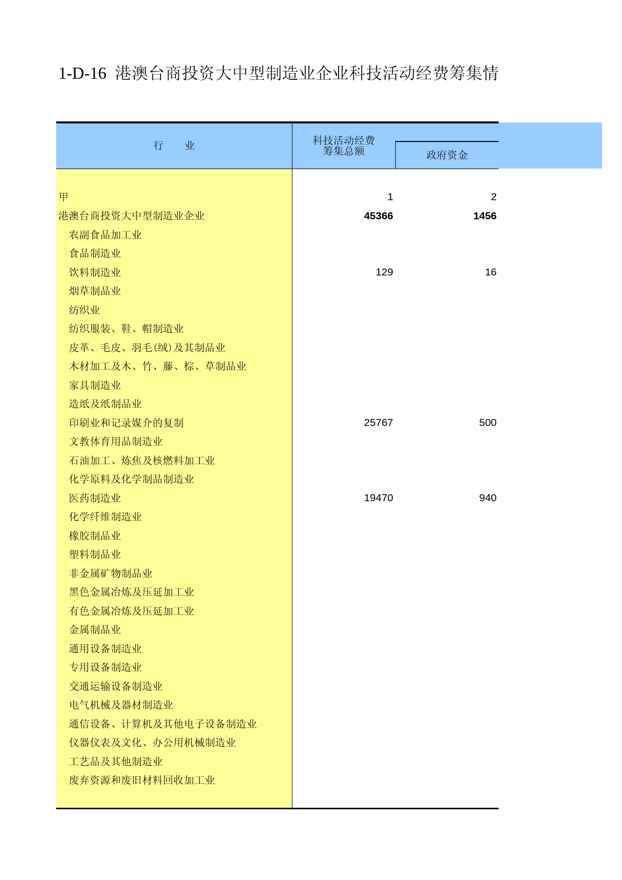 云南经济普查年鉴2008_ ecx1-D-16_第1页