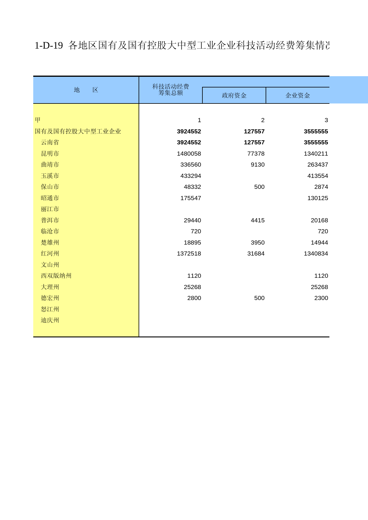 云南经济普查年鉴2008_ ecx1-D-19_第1页