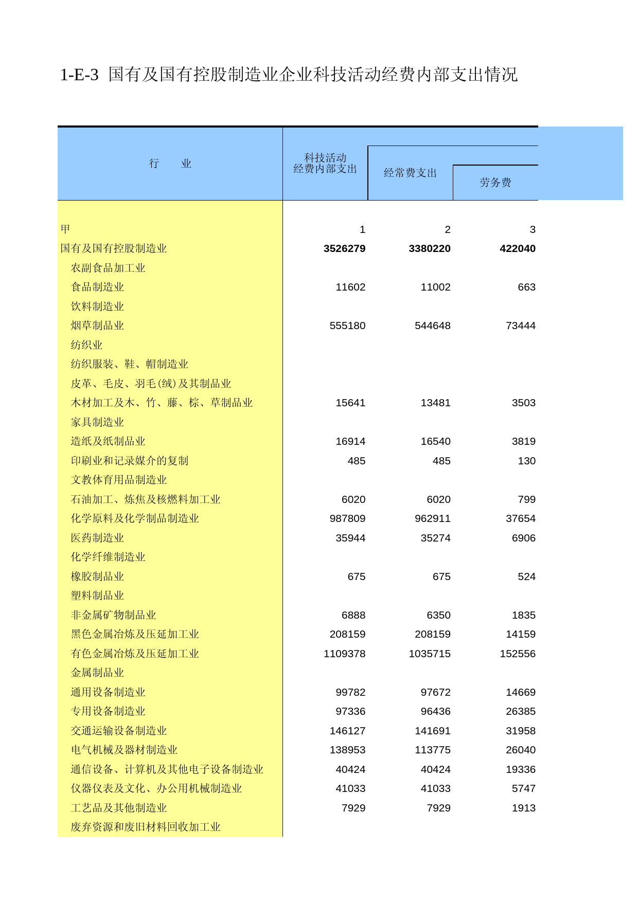 云南经济普查年鉴2008_ ecx1-E-03_第1页