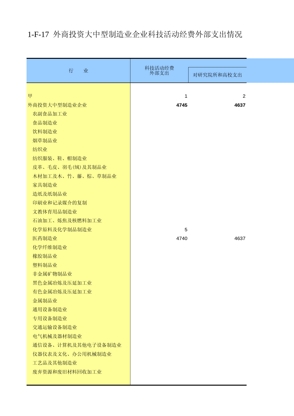 云南经济普查年鉴2008_ ecx1-F-17_第1页