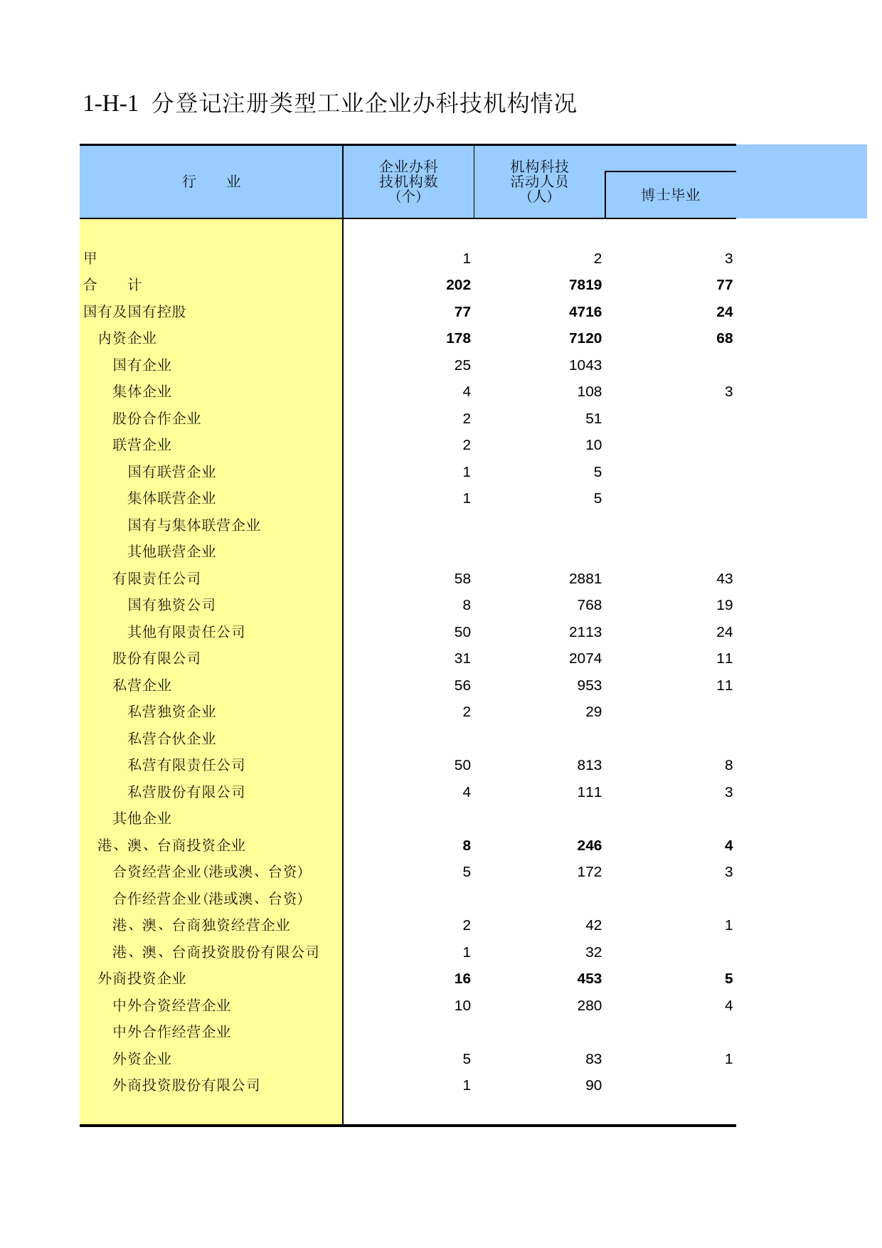 云南经济普查年鉴2008_ ecx1-H-01_第1页