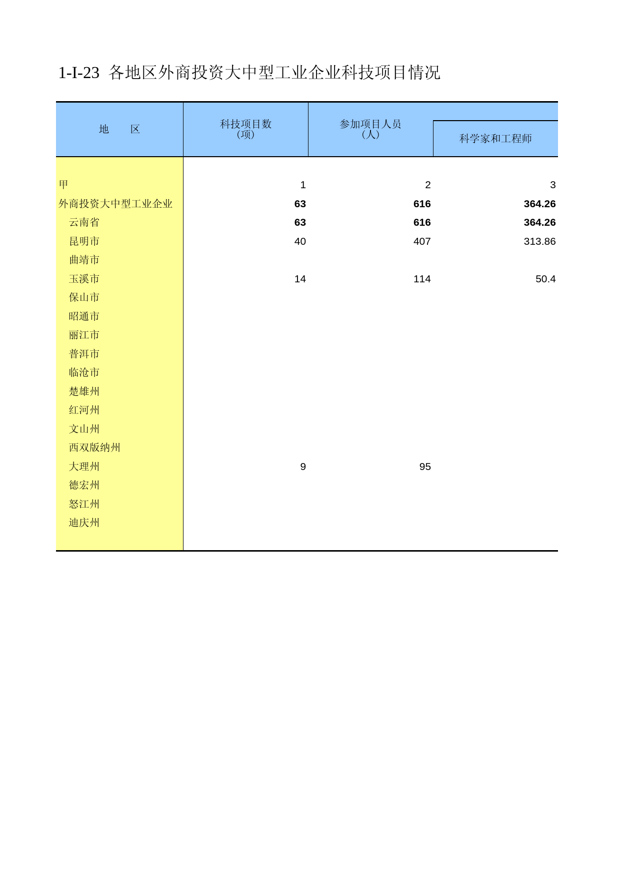 云南经济普查年鉴2008_ ecx1-I-23_第1页