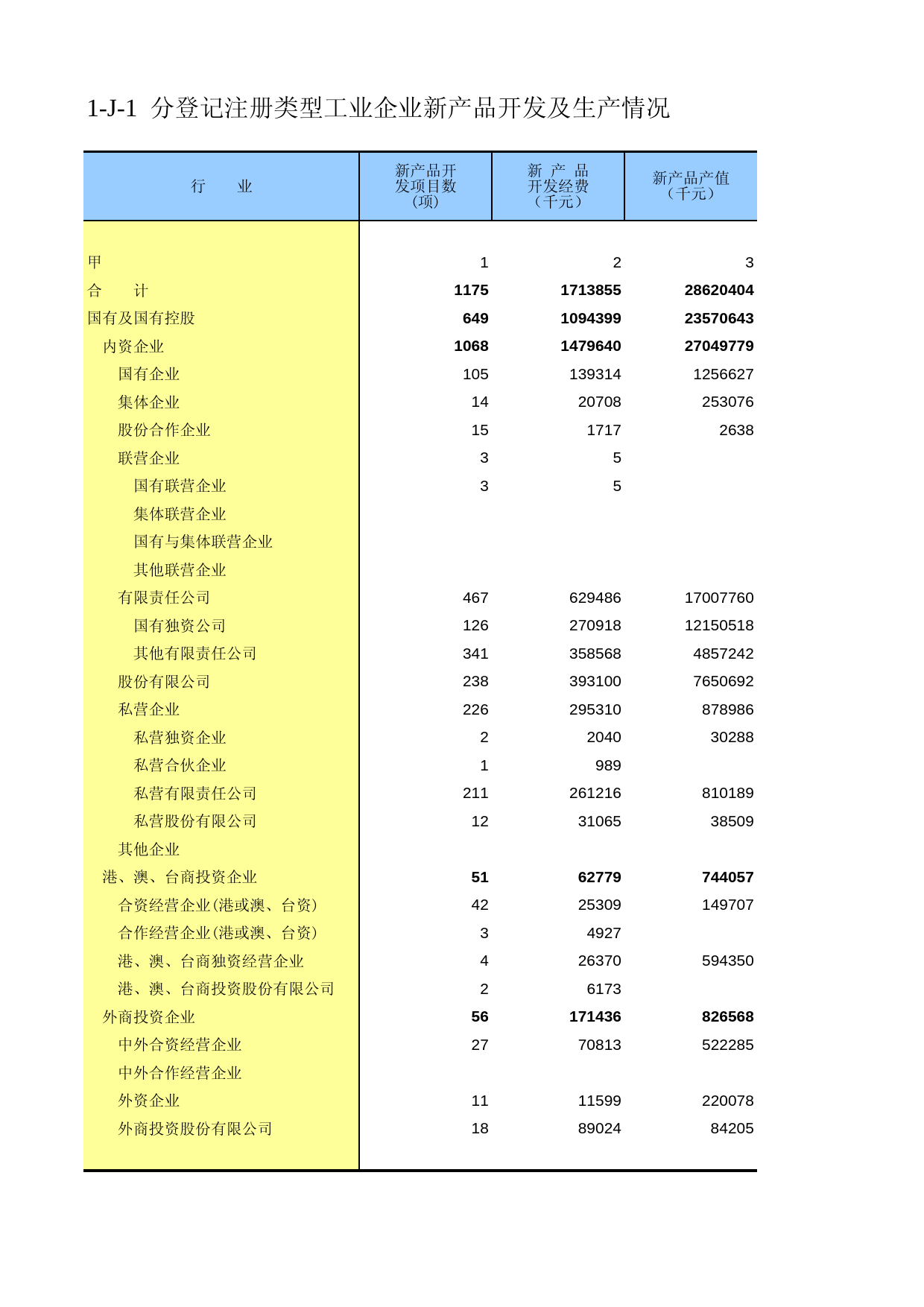 云南经济普查年鉴2008_ ecx1-J-01_第1页