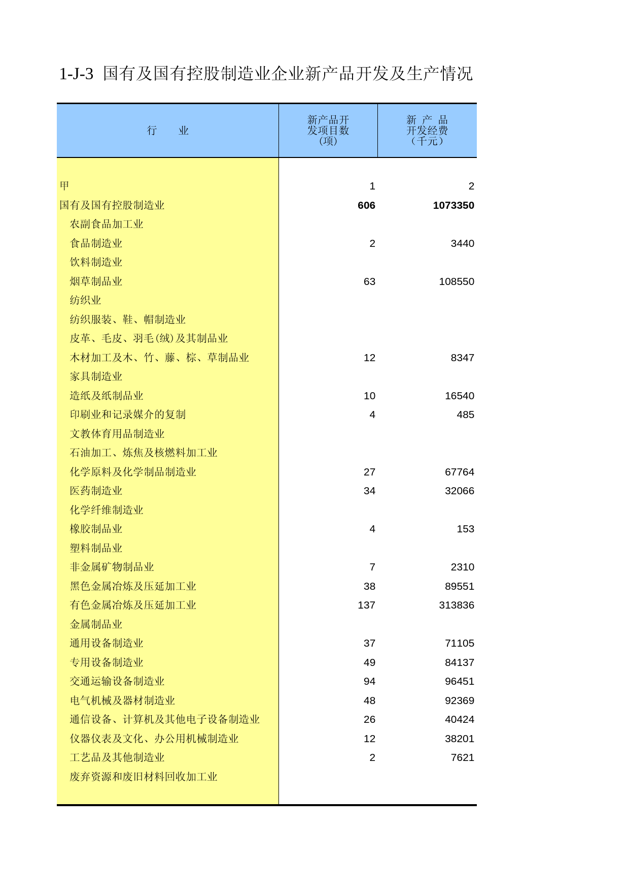云南经济普查年鉴2008_ ecx1-J-03_第1页
