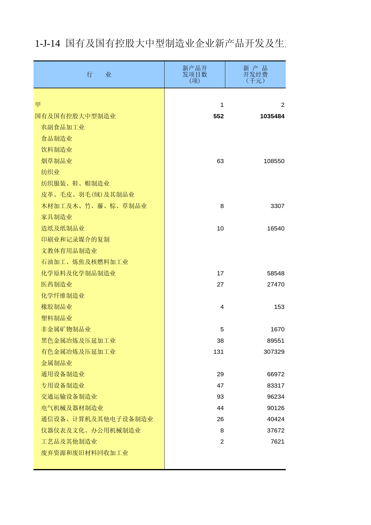 云南经济普查年鉴2008_ ecx1-J-14_第1页