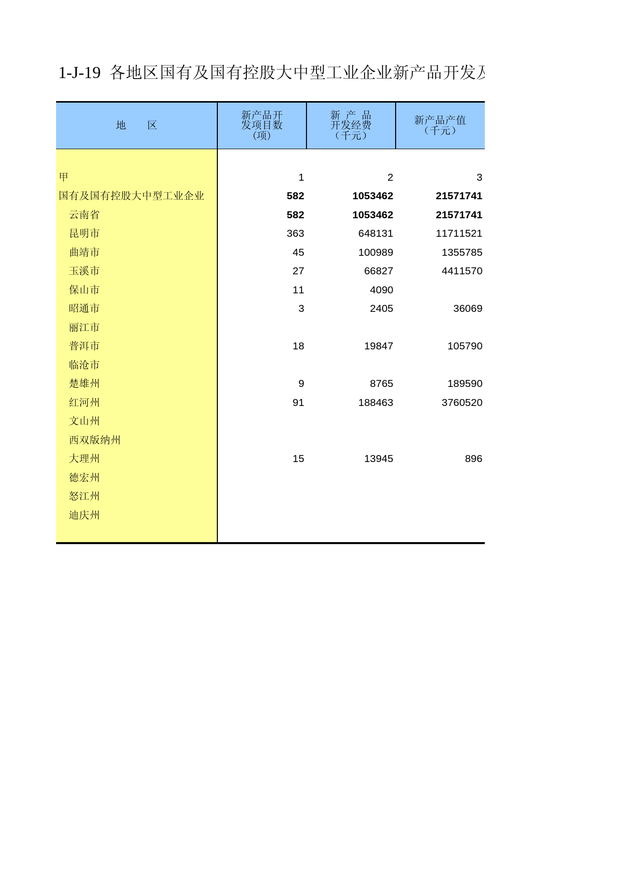 云南经济普查年鉴2008_ ecx1-J-19_第1页