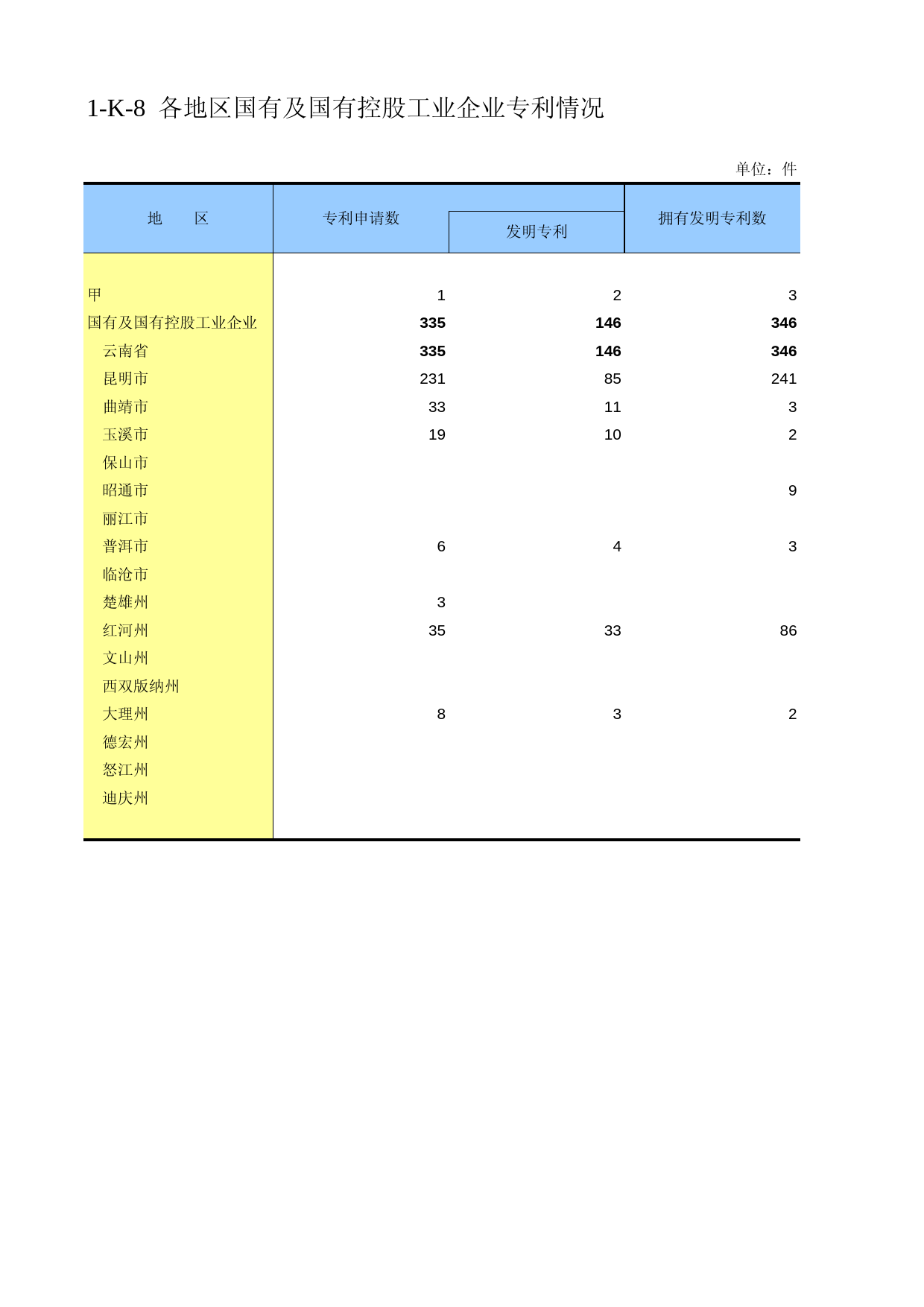 云南经济普查年鉴2008_ ecx1-K-08_第1页