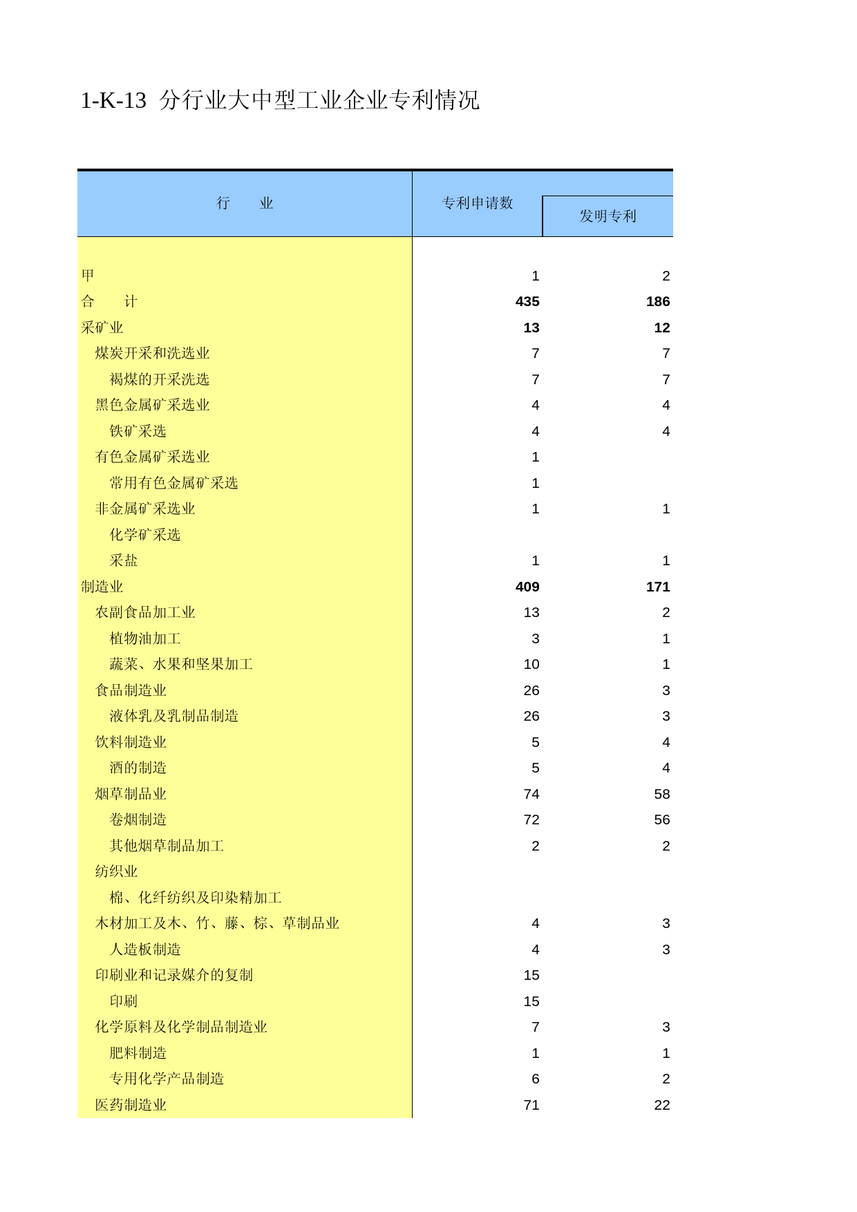 云南经济普查年鉴2008_ ecx1-K-13_第1页