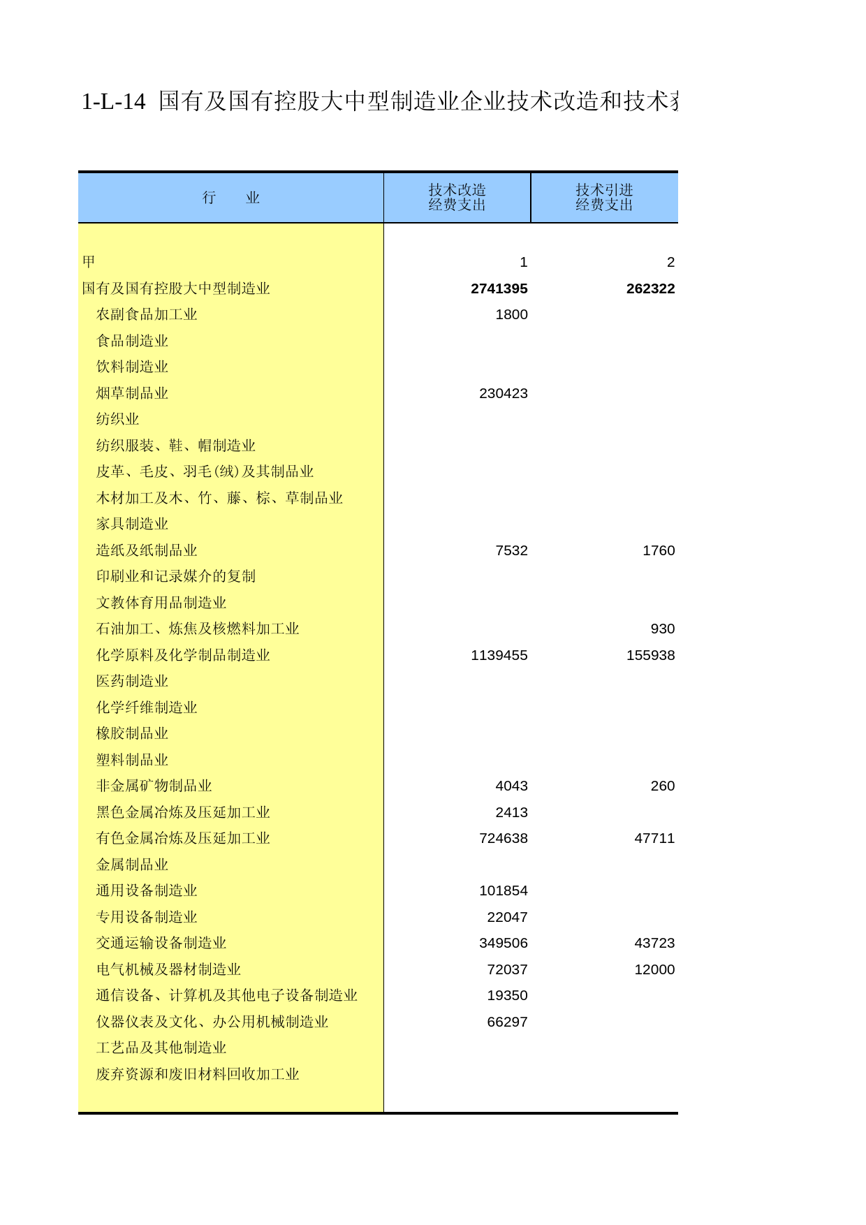 云南经济普查年鉴2008_ ecx1-L-14_第1页