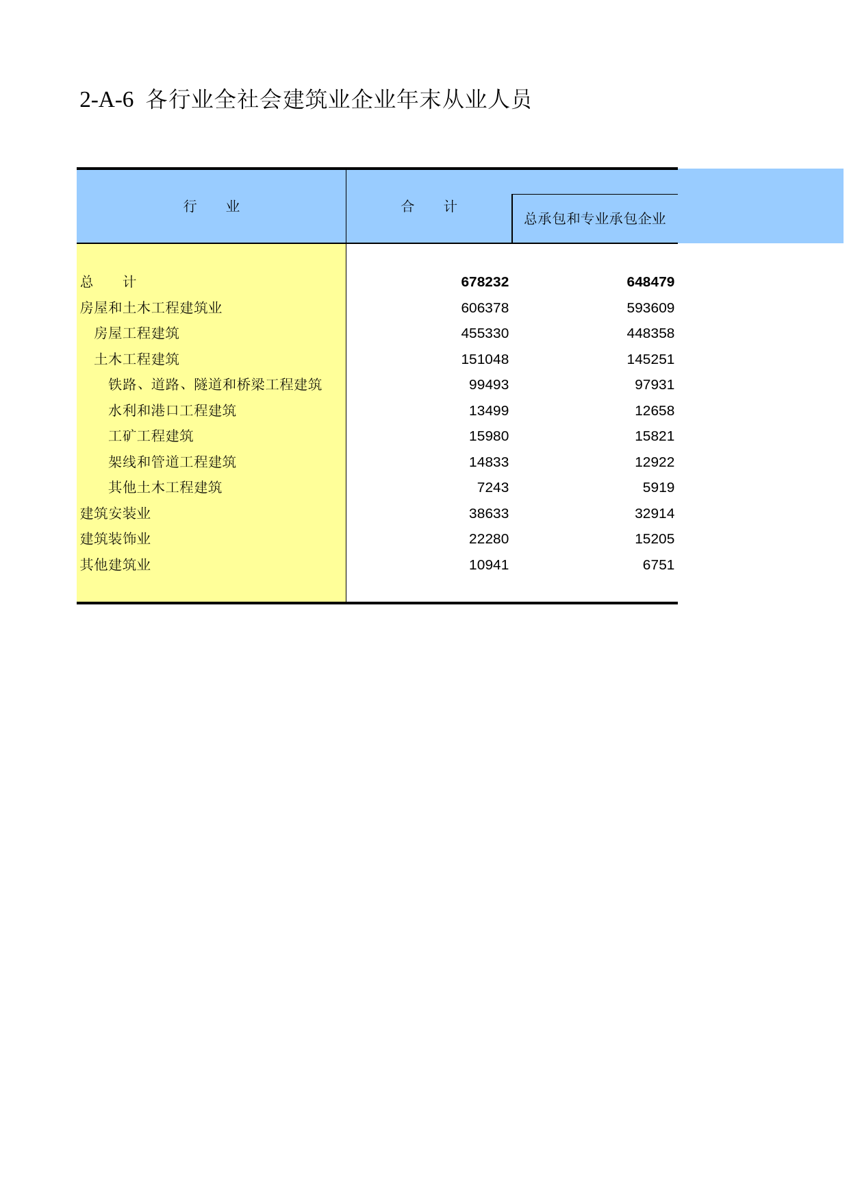 云南经济普查年鉴2008_ ecx2-A-06_第1页