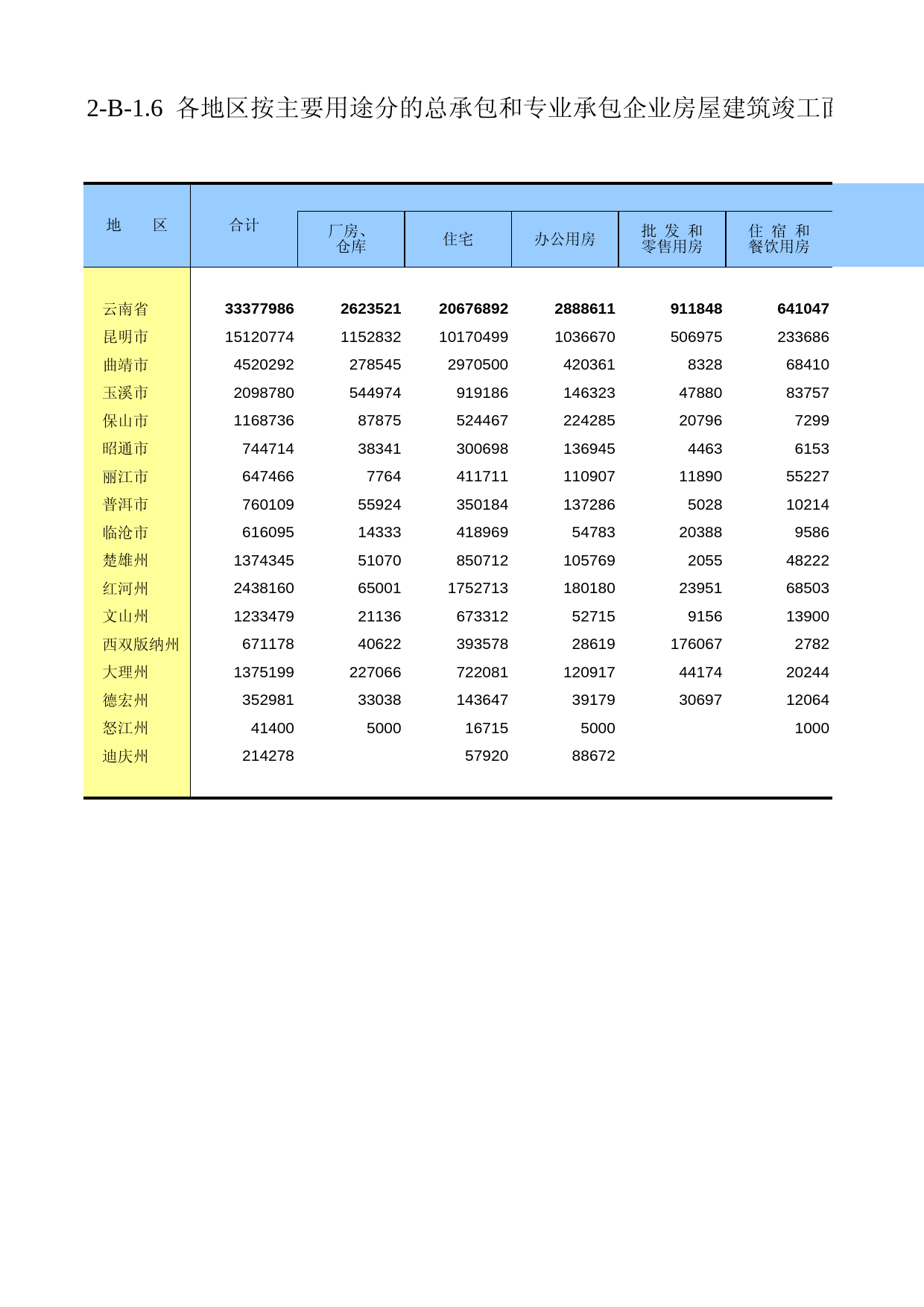 云南经济普查年鉴2008_ ecx2-B-1-06_第1页