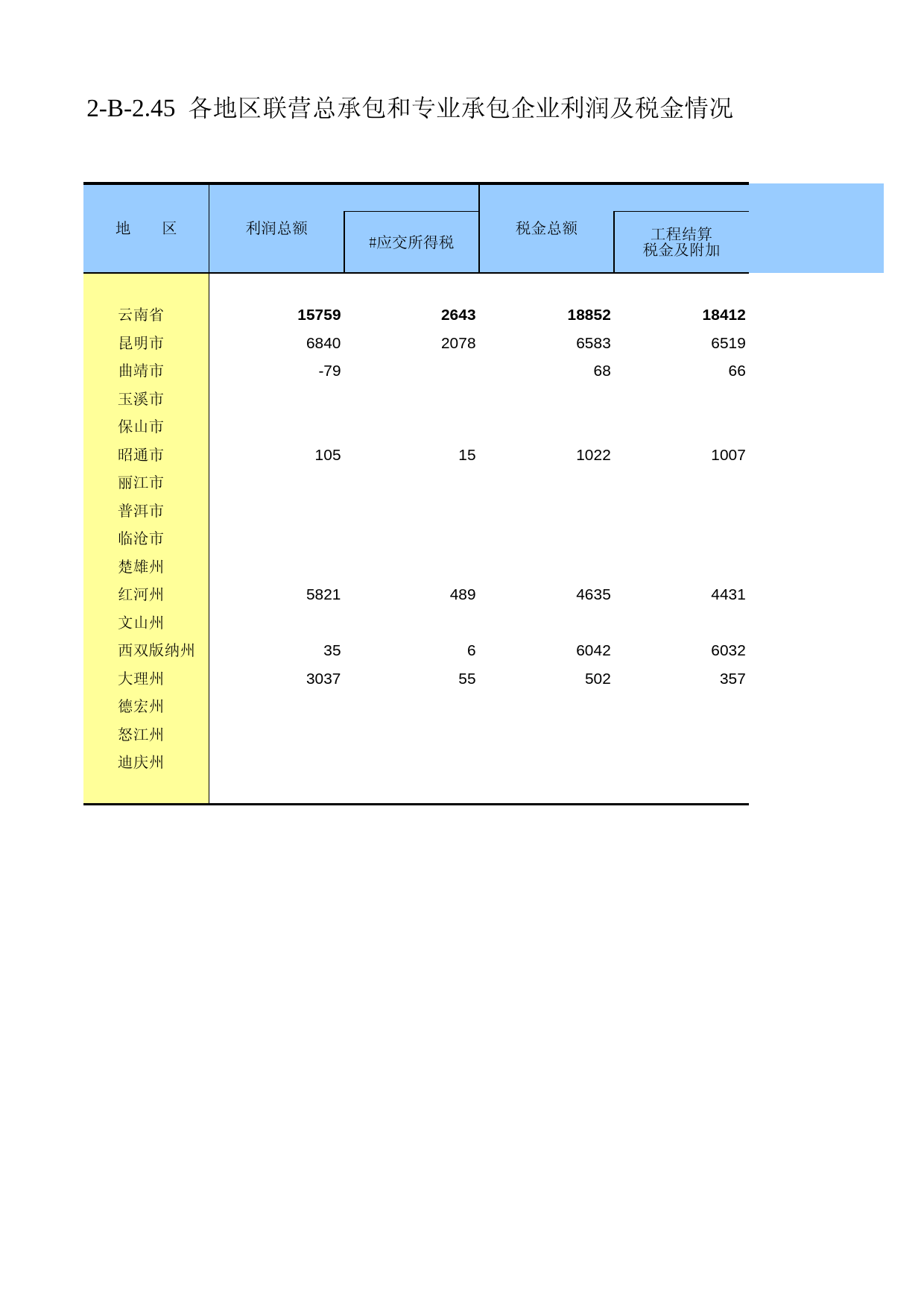 云南经济普查年鉴2008_ ecx2-B-2-45_第1页