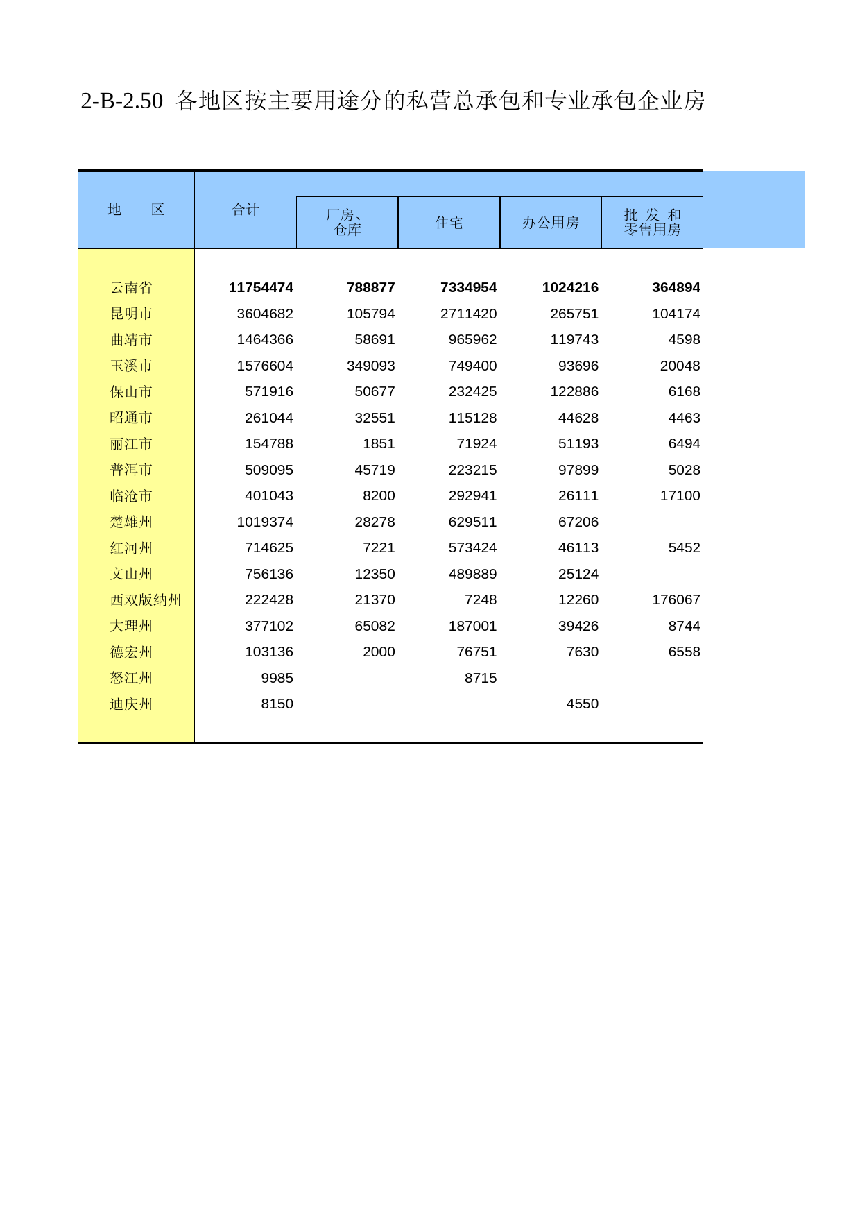 云南经济普查年鉴2008_ ecx2-B-2-50_第1页