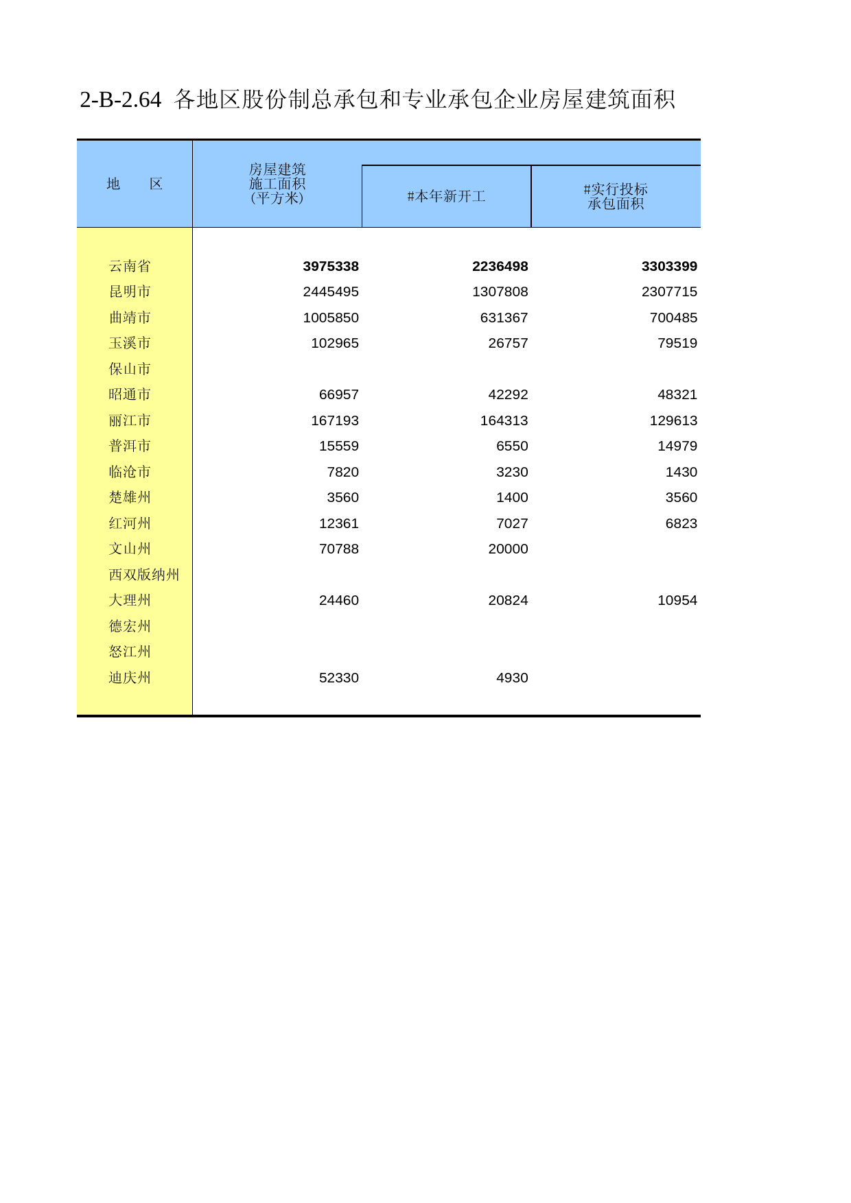 云南经济普查年鉴2008_ ecx2-B-2-64_第1页