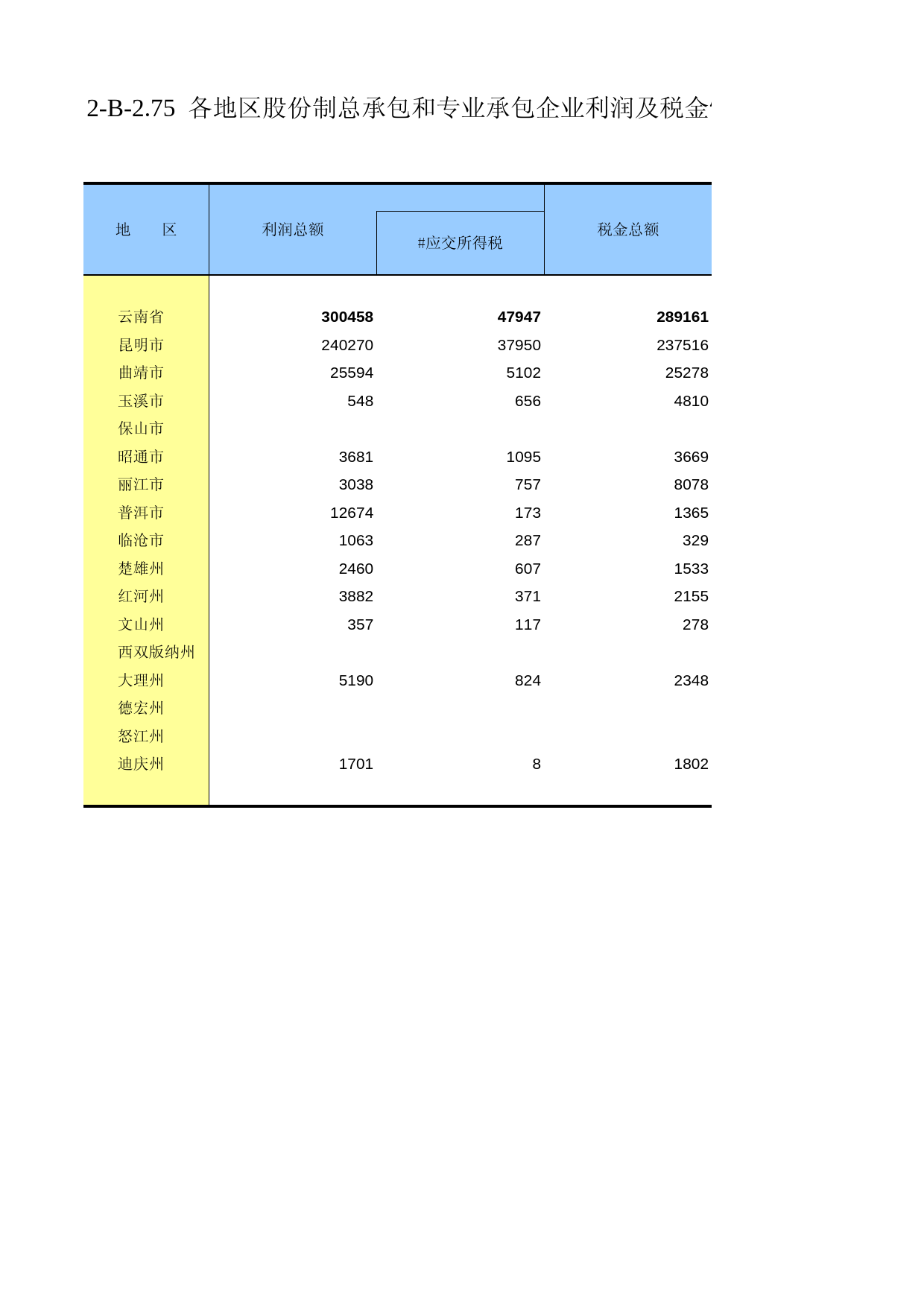 云南经济普查年鉴2008_ ecx2-B-2-75_第1页