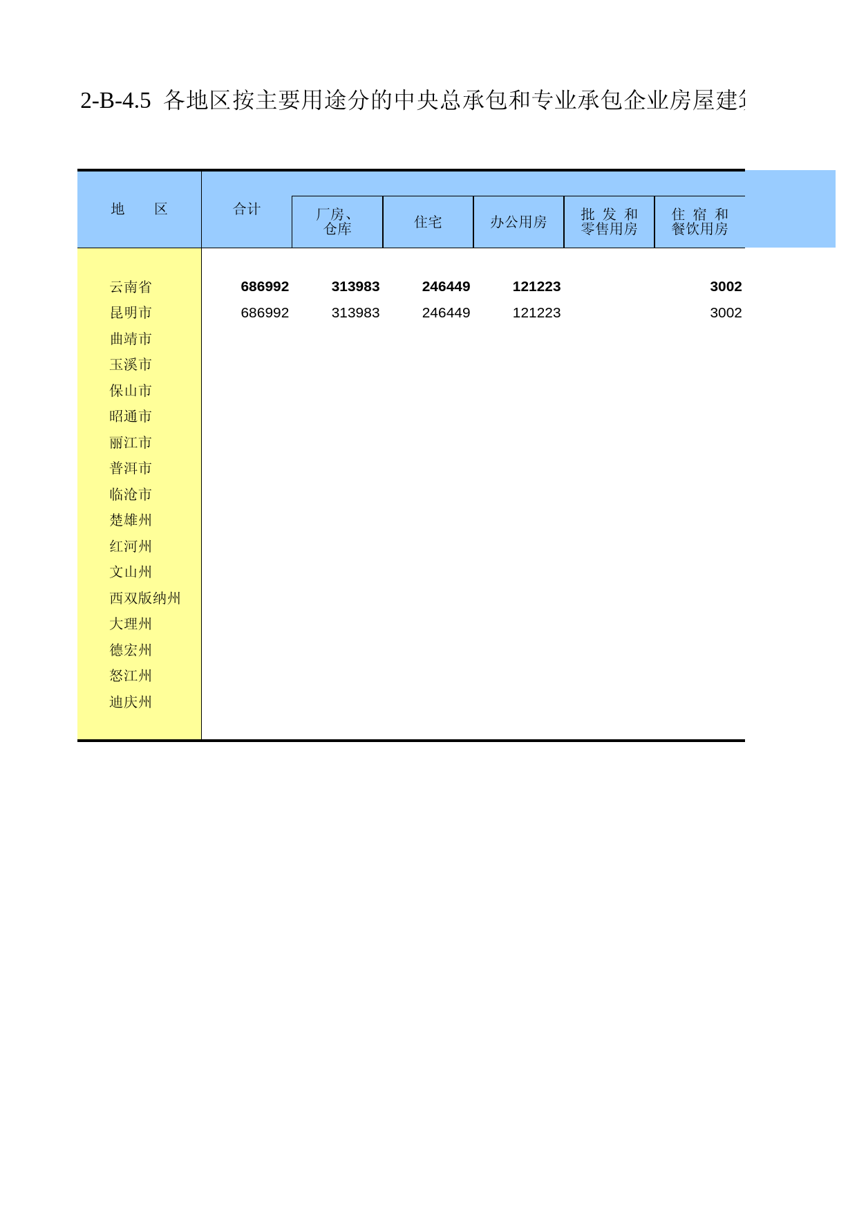 云南经济普查年鉴2008_ ecx2-B-4-05_第1页