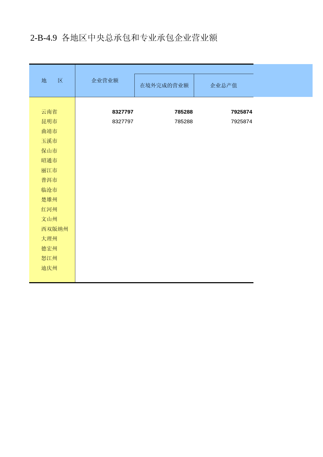 云南经济普查年鉴2008_ ecx2-B-4-09_第1页