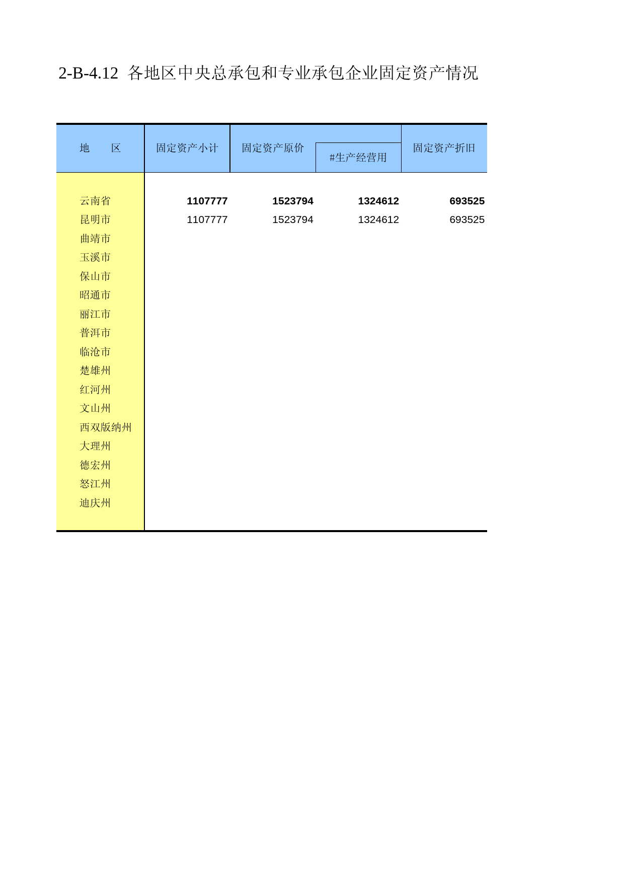 云南经济普查年鉴2008_ ecx2-B-4-12_第1页