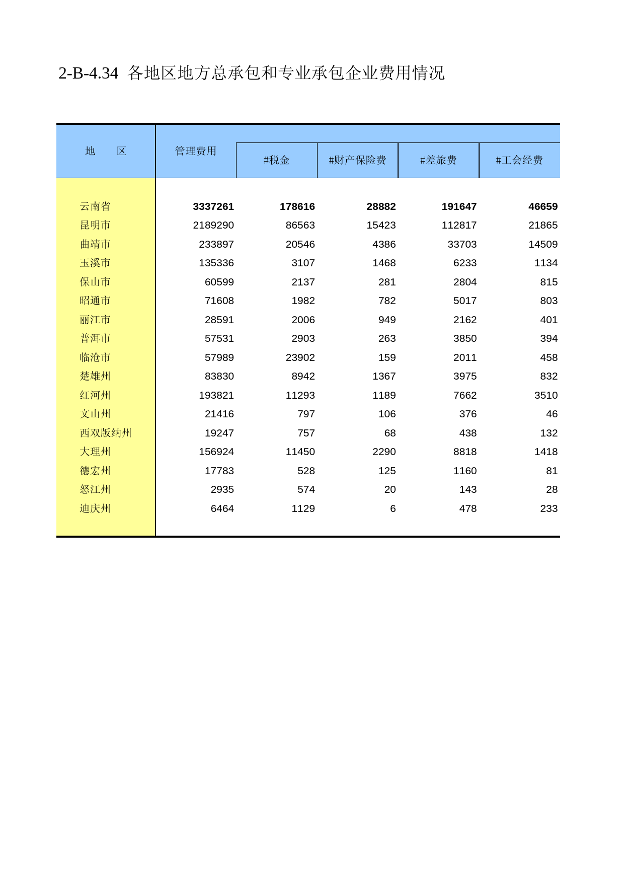 云南经济普查年鉴2008_ ecx2-B-4-34_第1页