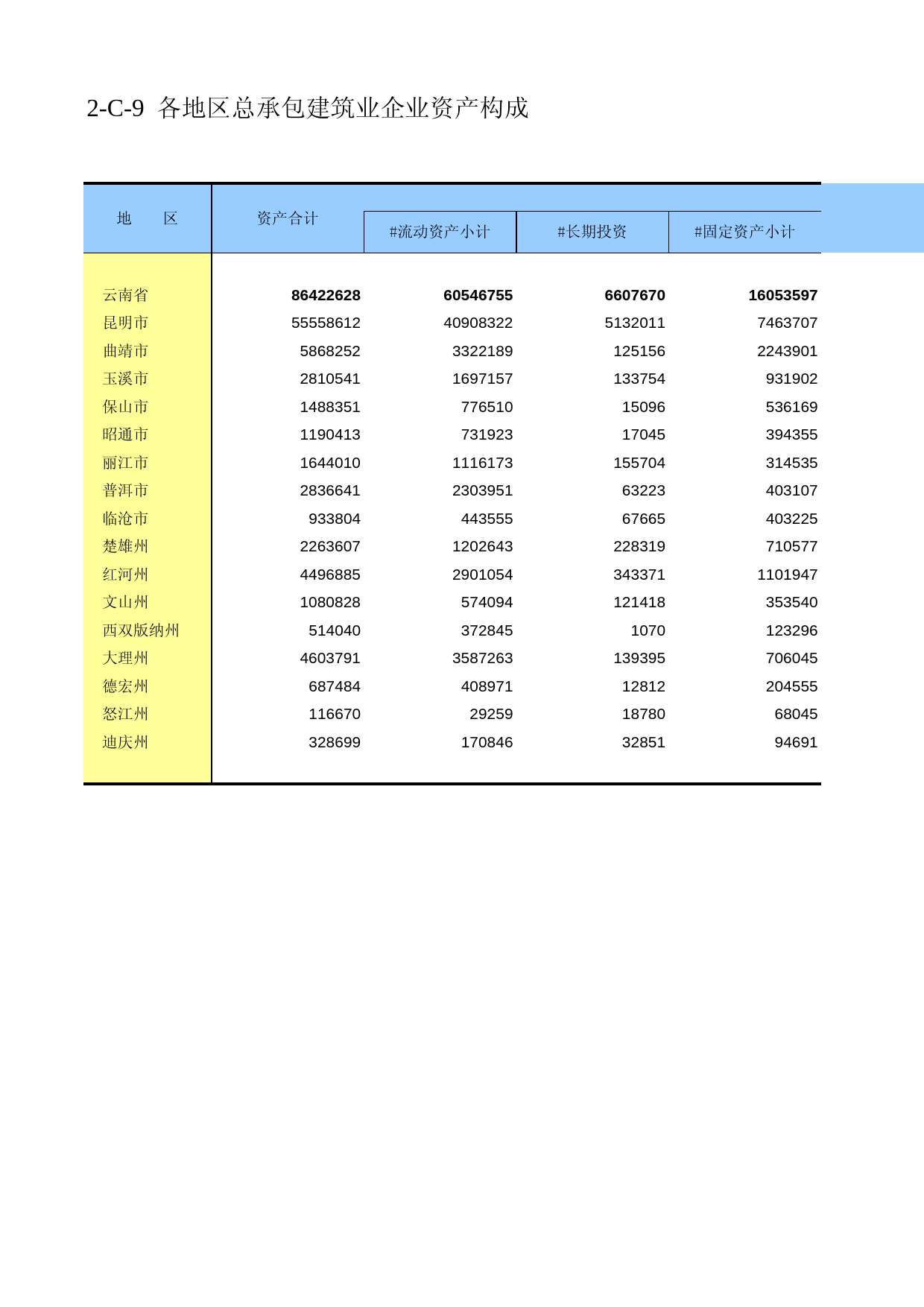 云南经济普查年鉴2008_ ecx2-C-09_第1页