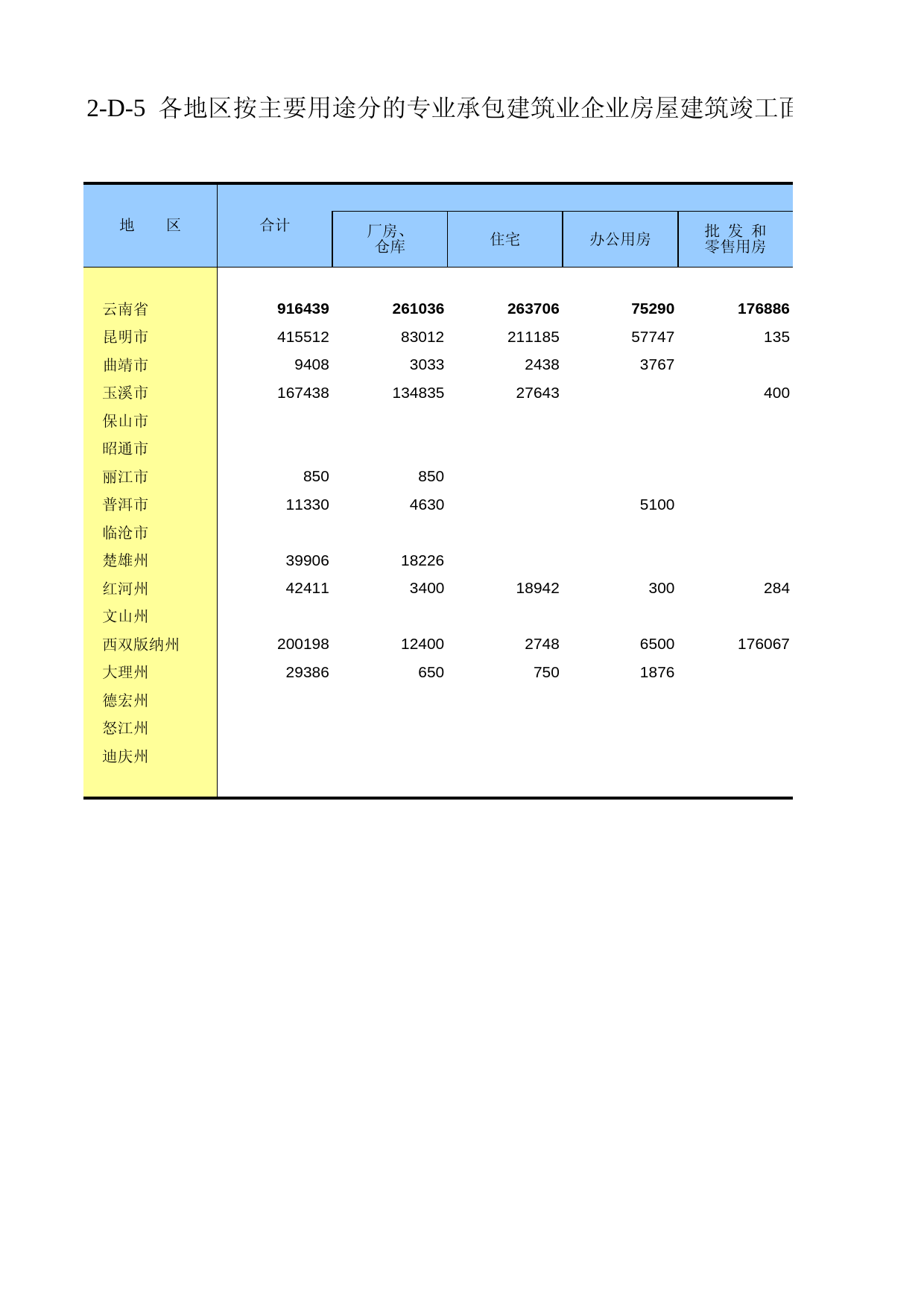 云南经济普查年鉴2008_ ecx2-D-05_第1页