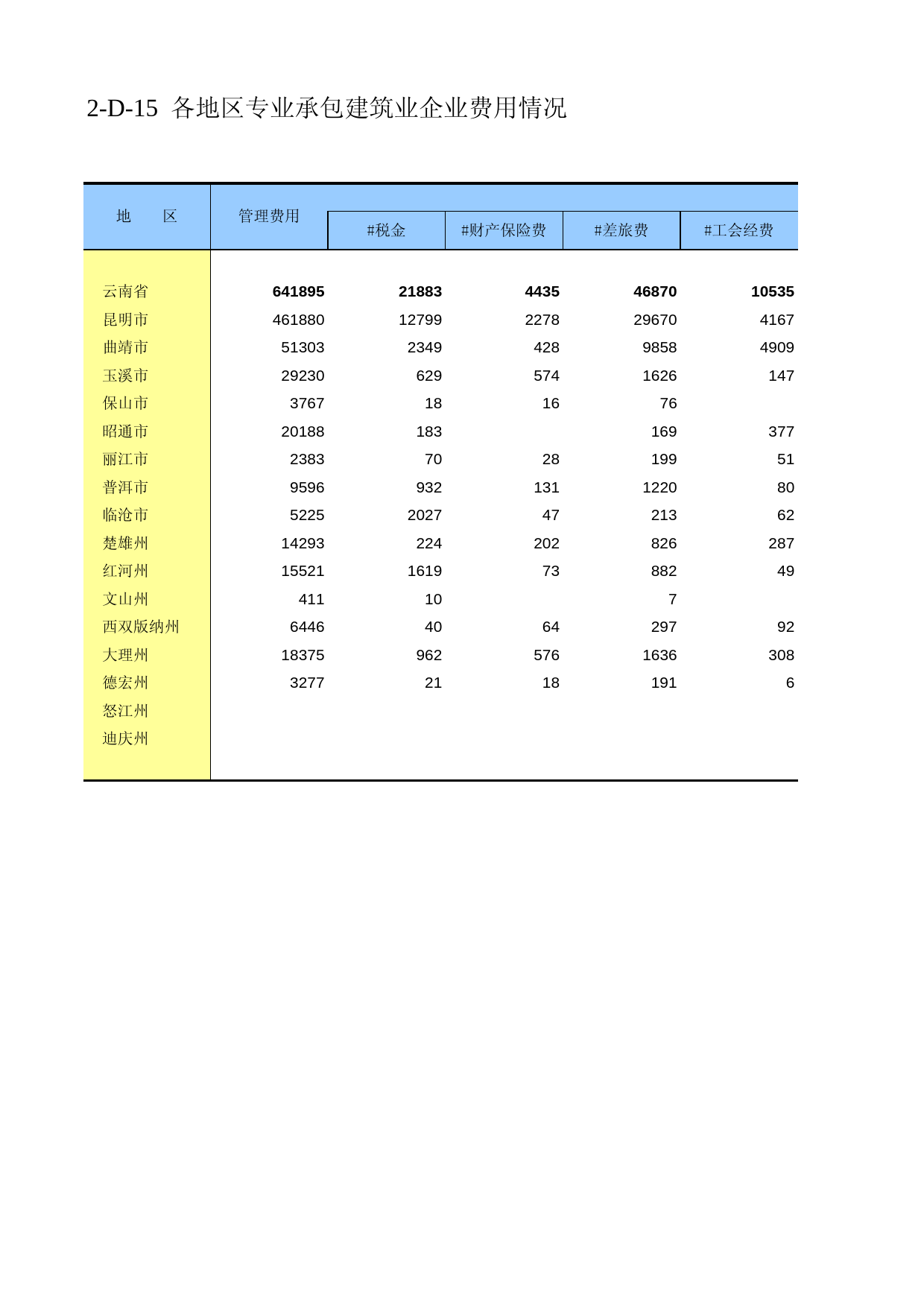 云南经济普查年鉴2008_ ecx2-D-15_第1页