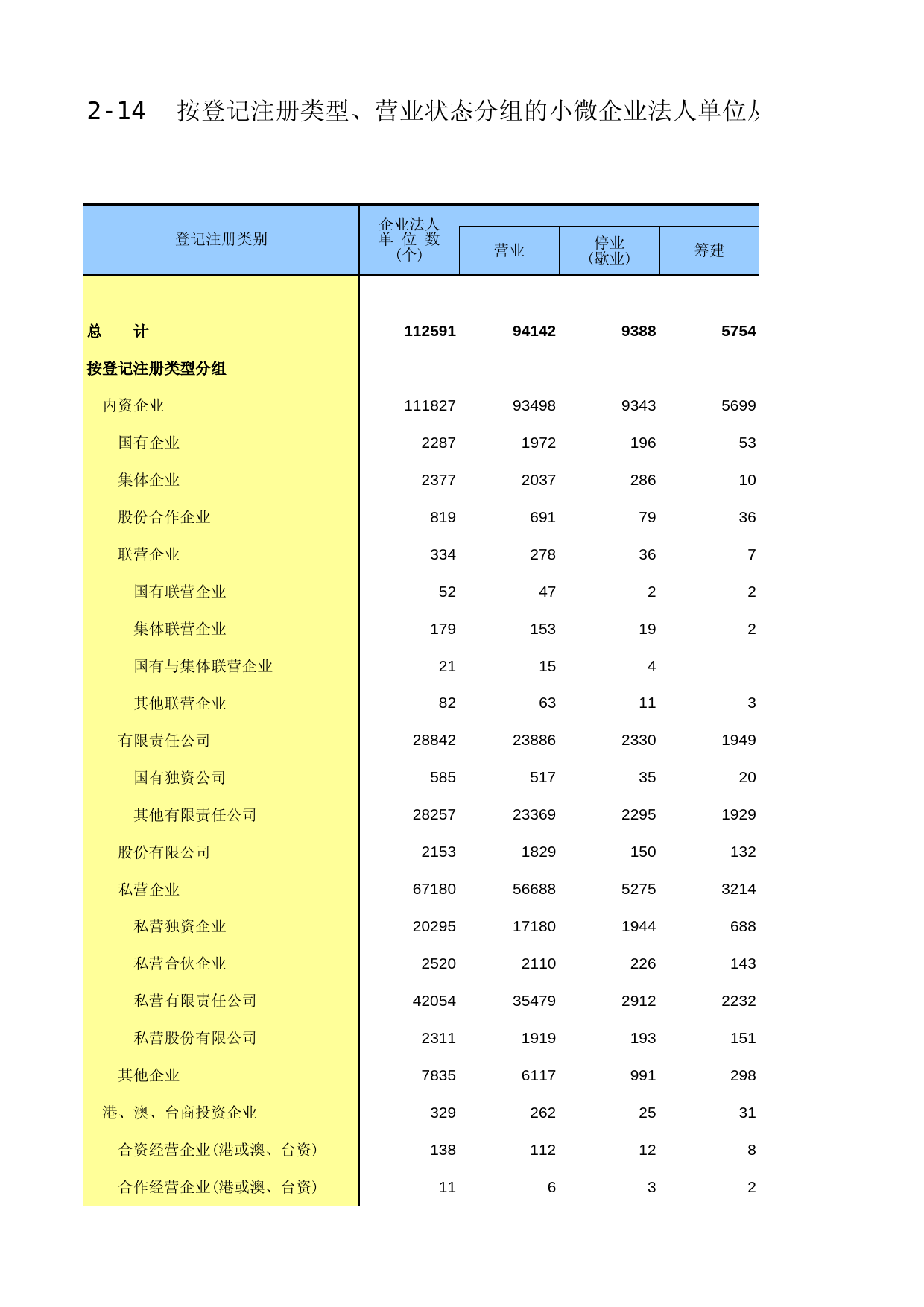 云南经济普查年鉴2013_ A-2-14