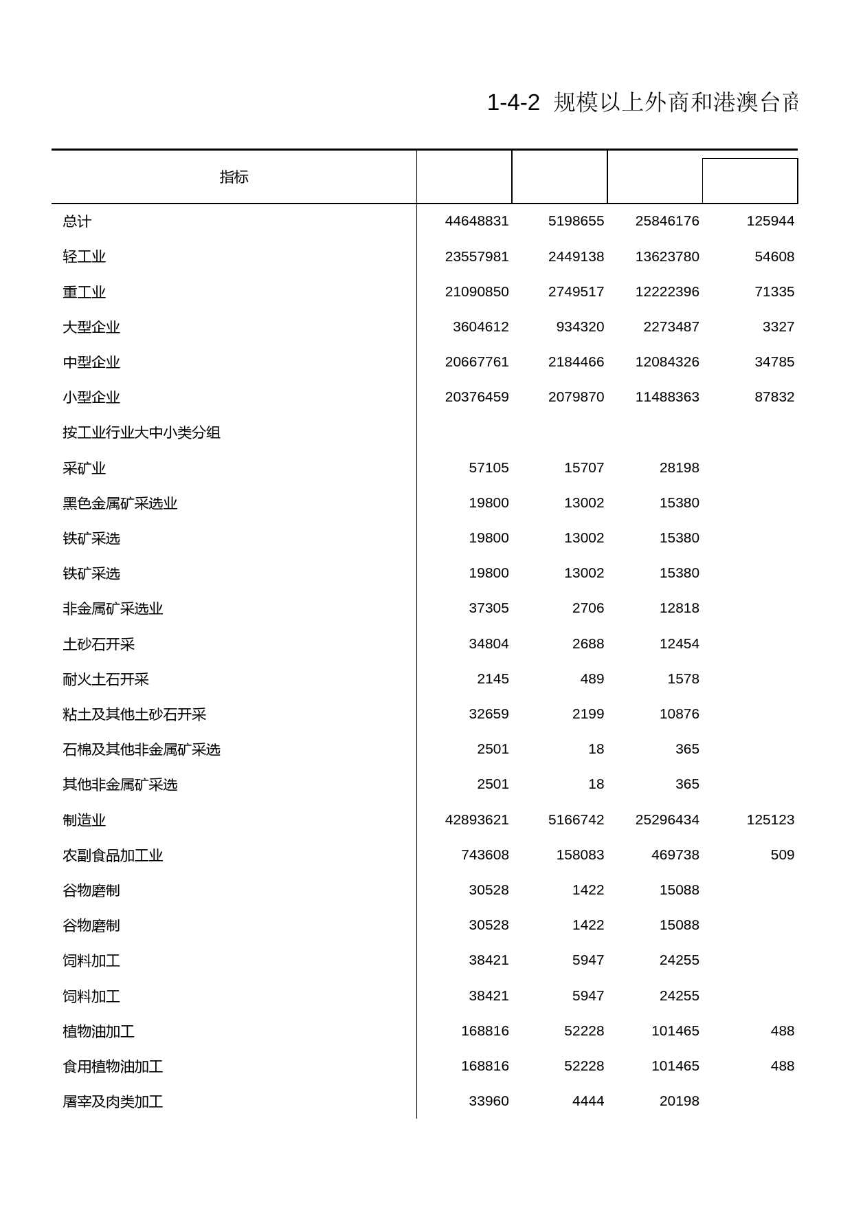 浙江经济普查年鉴2004_ 规模以上外商和港澳台商投资工业企业主要经济指标(二)_第1页