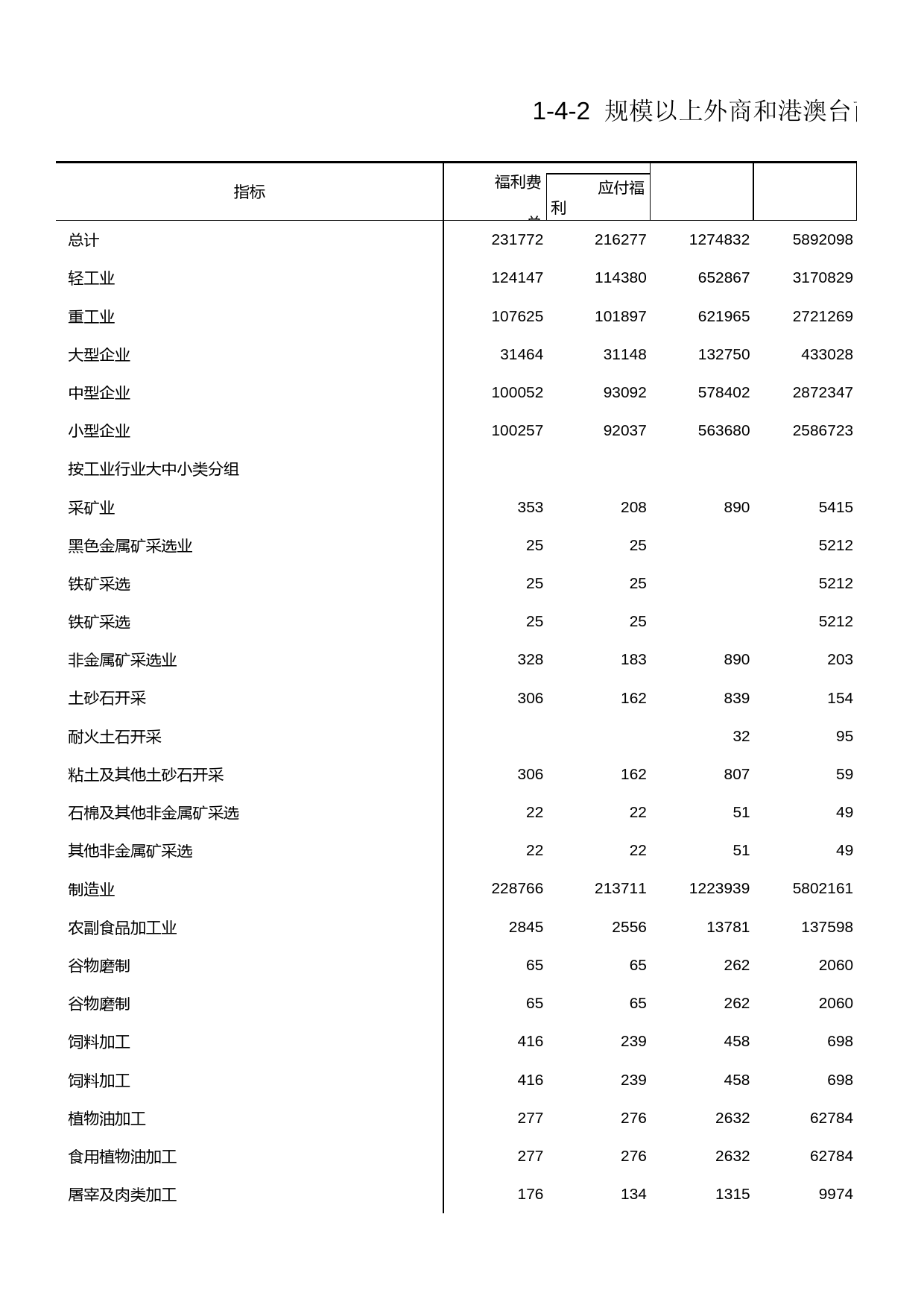 浙江经济普查年鉴2004_ 规模以上外商和港澳台商投资工业企业主要经济指标(七)_第1页