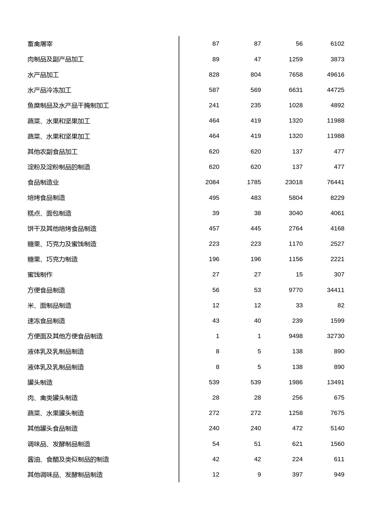 浙江经济普查年鉴2004_ 规模以上外商和港澳台商投资工业企业主要经济指标(七)_第2页