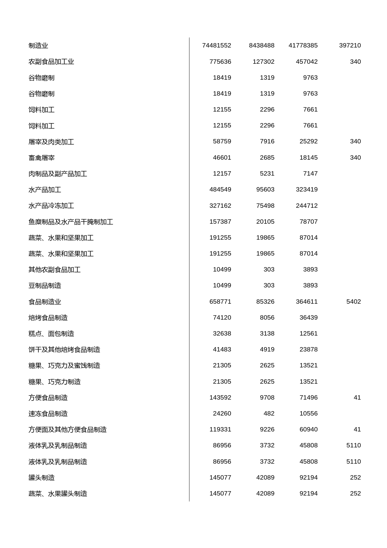 浙江经济普查年鉴2004_ 规模以上大中型工业企业主要经济指标(二)_第2页