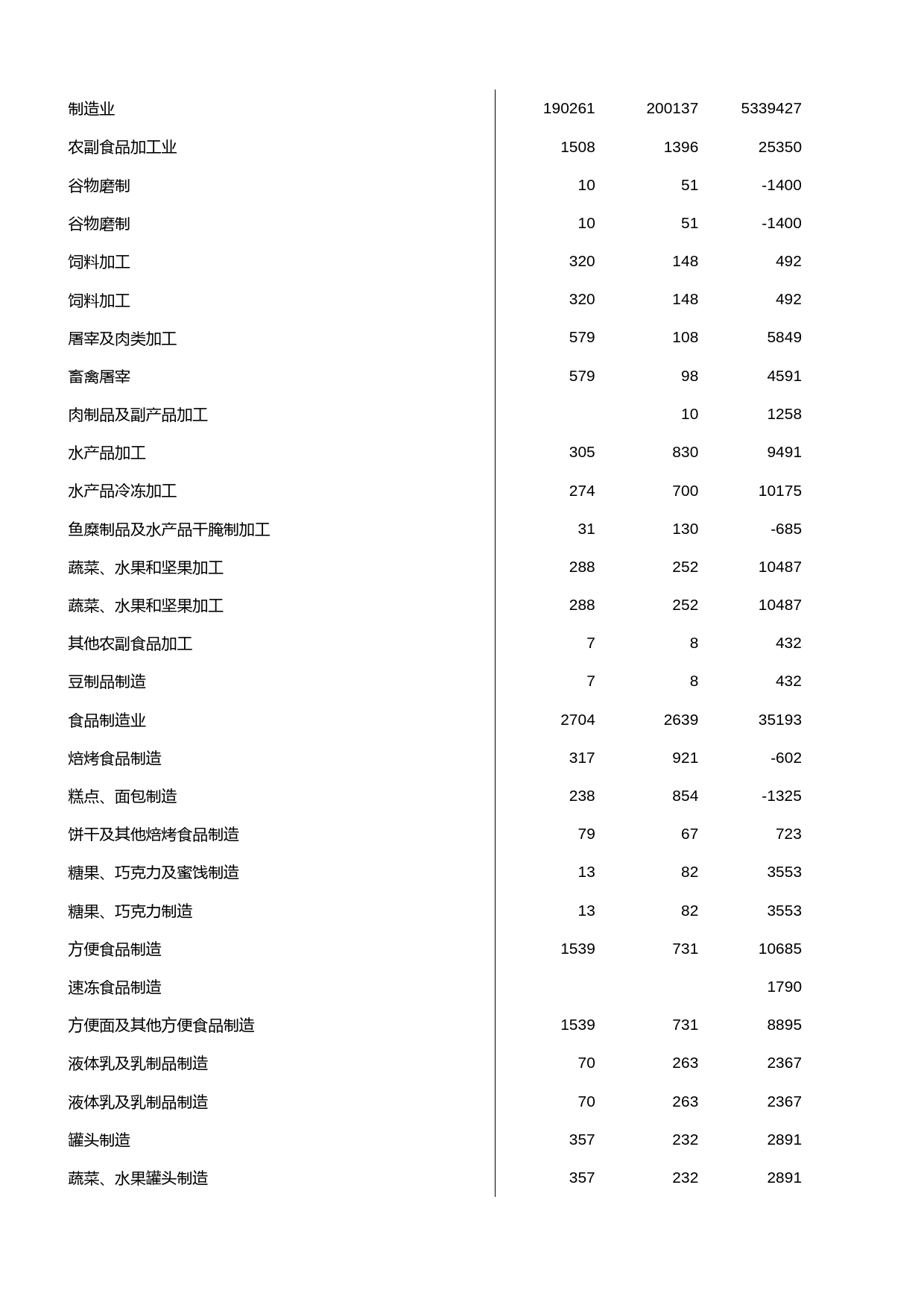 浙江经济普查年鉴2004_ 规模以上大中型工业企业主要经济指标(六)_第2页