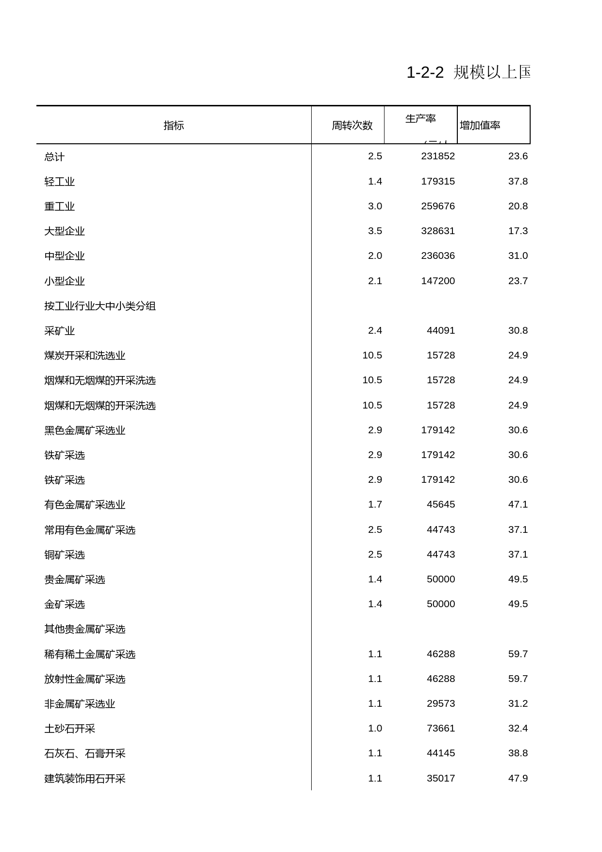 浙江经济普查年鉴2004_ 规模以上国有控股企业主要经济指标(九)_第1页