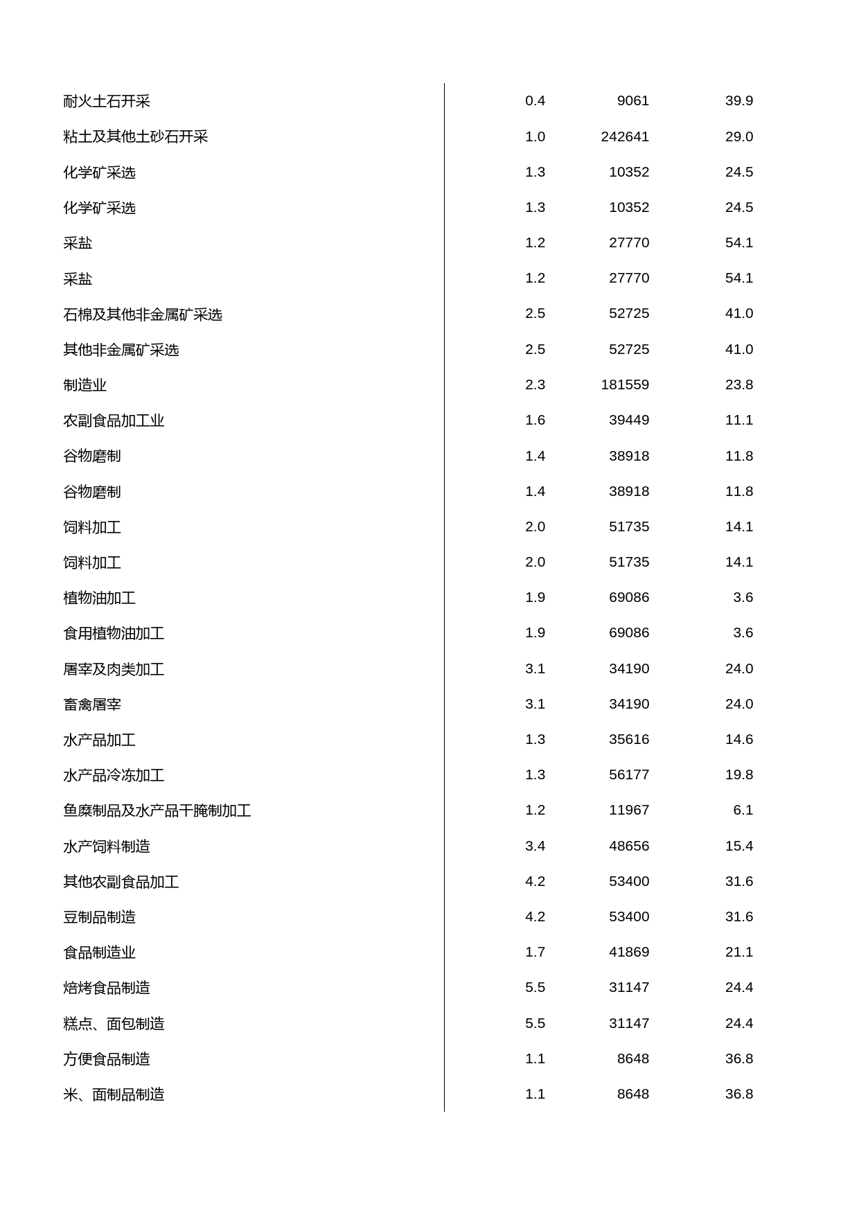 浙江经济普查年鉴2004_ 规模以上国有控股企业主要经济指标(九)_第2页