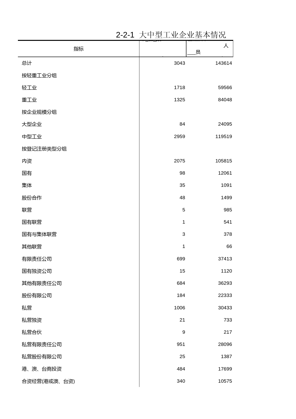 浙江经济普查年鉴2004_ 大中型工业企业基本情况_第1页