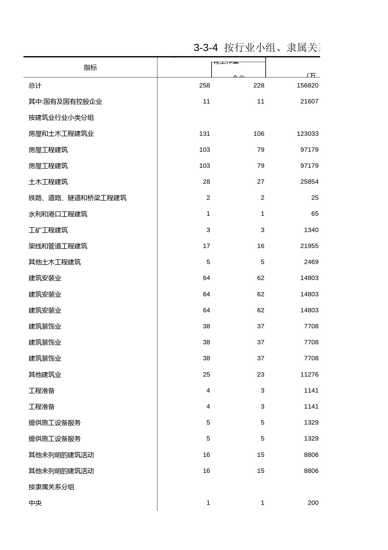 浙江经济普查年鉴2004_ 按行业小组、隶属关系、资质等级分组的建筑业总产值与人员情况_第1页