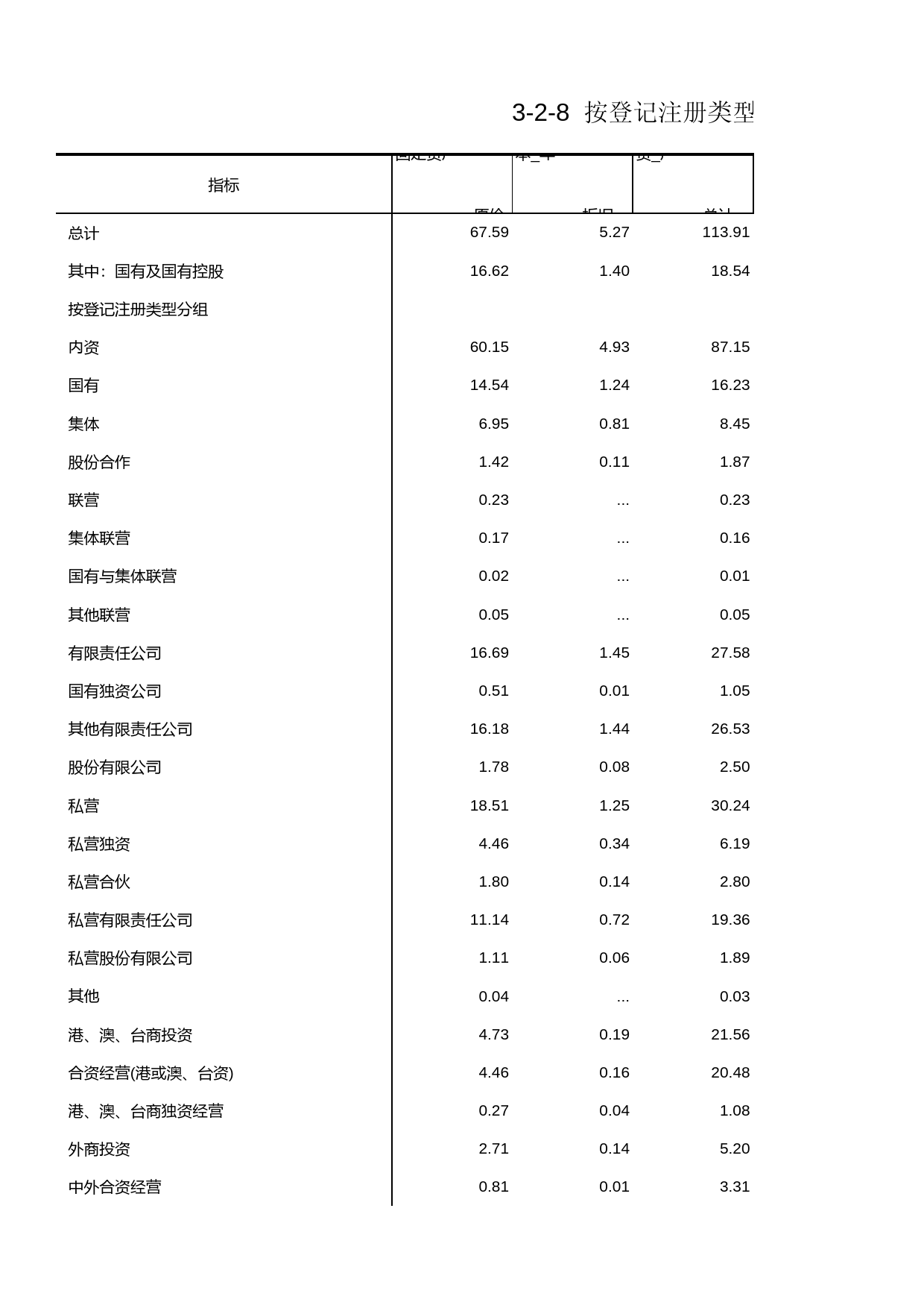 浙江经济普查年鉴2004_ 按登记类型和行业分组的限额以下住宿业资产与负债状况_第1页