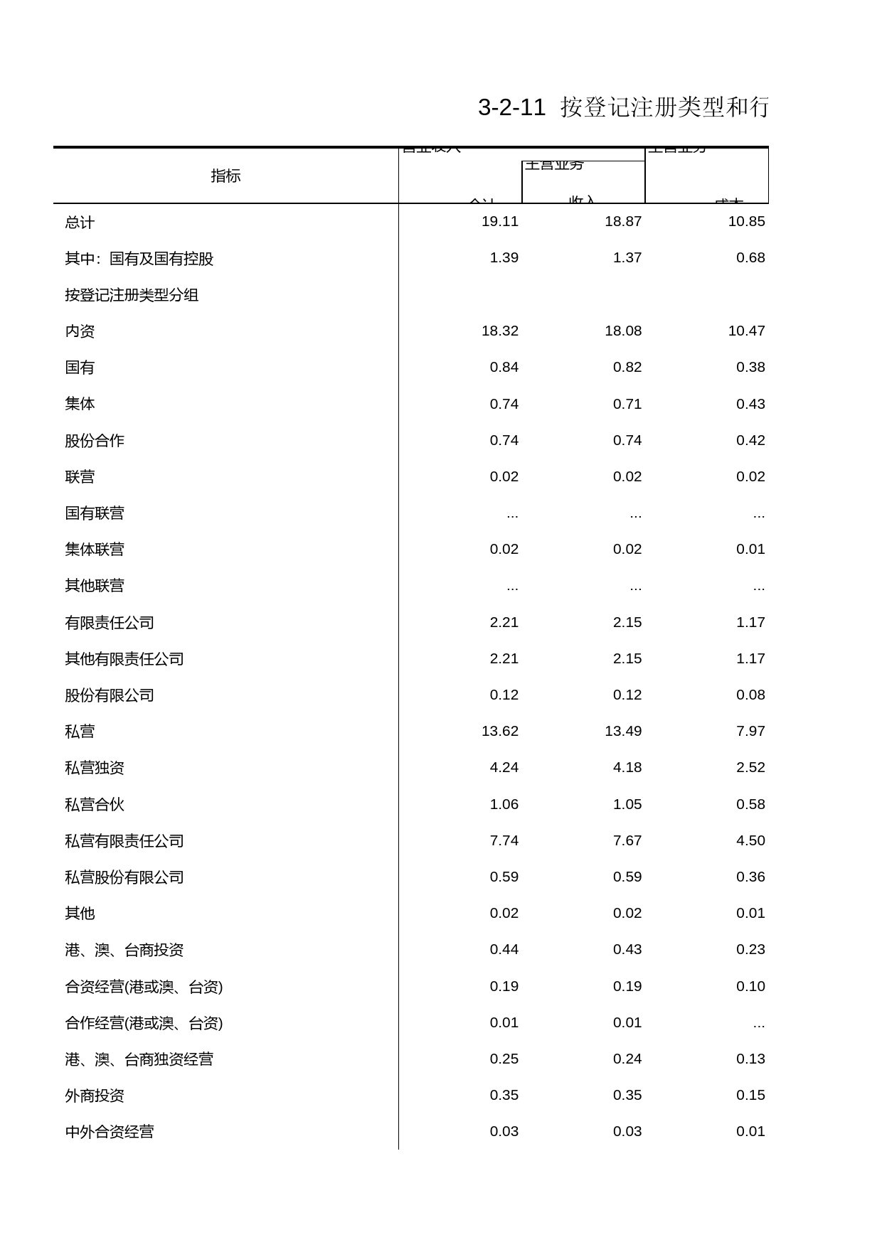 浙江经济普查年鉴2004_ 按登记类型和行业分组的限额以下餐饮业损益与分配状况_第1页