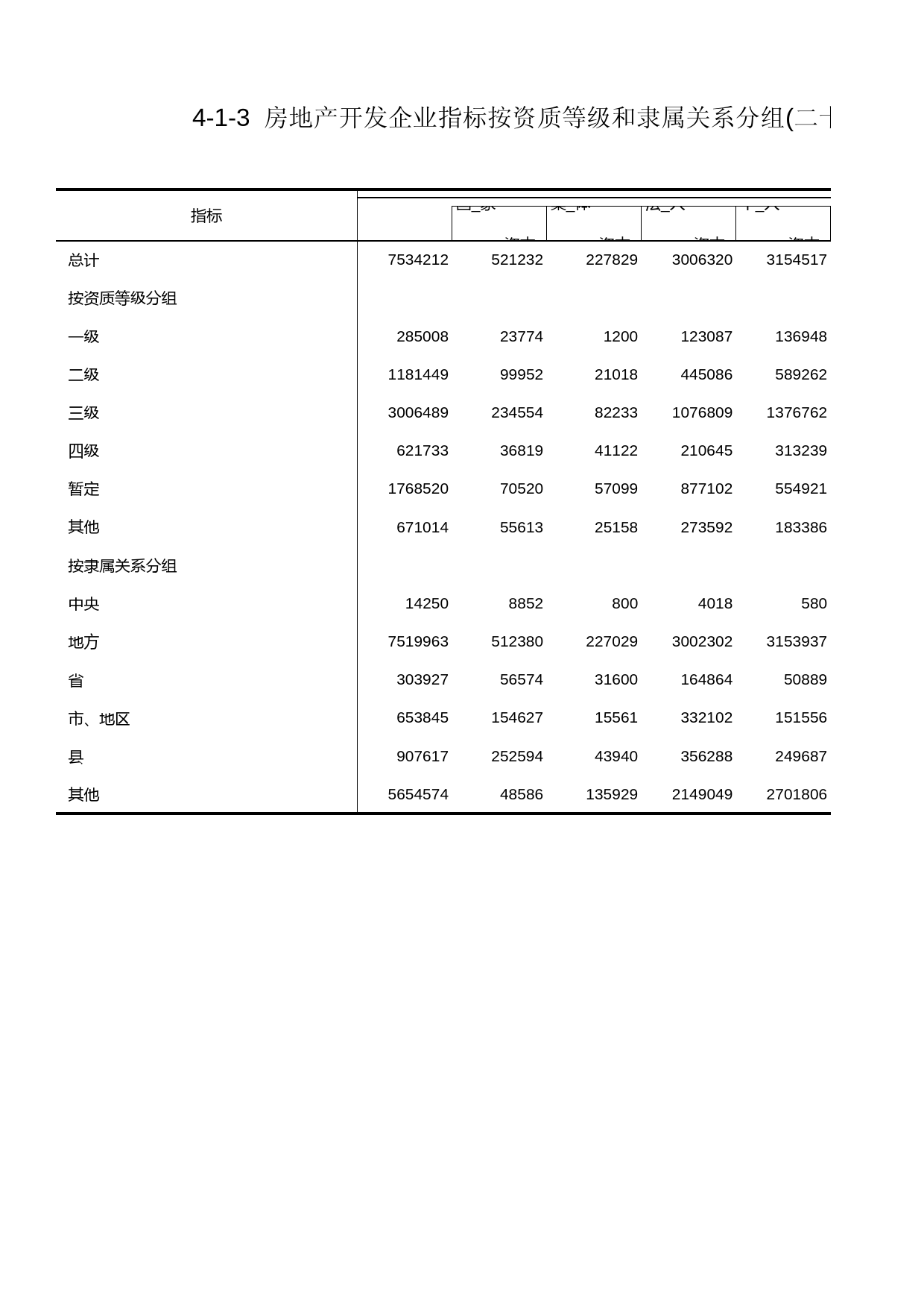 浙江经济普查年鉴2004_ 房地产开发企业指标按资质等级和隶属关系分组（二十六）_第1页