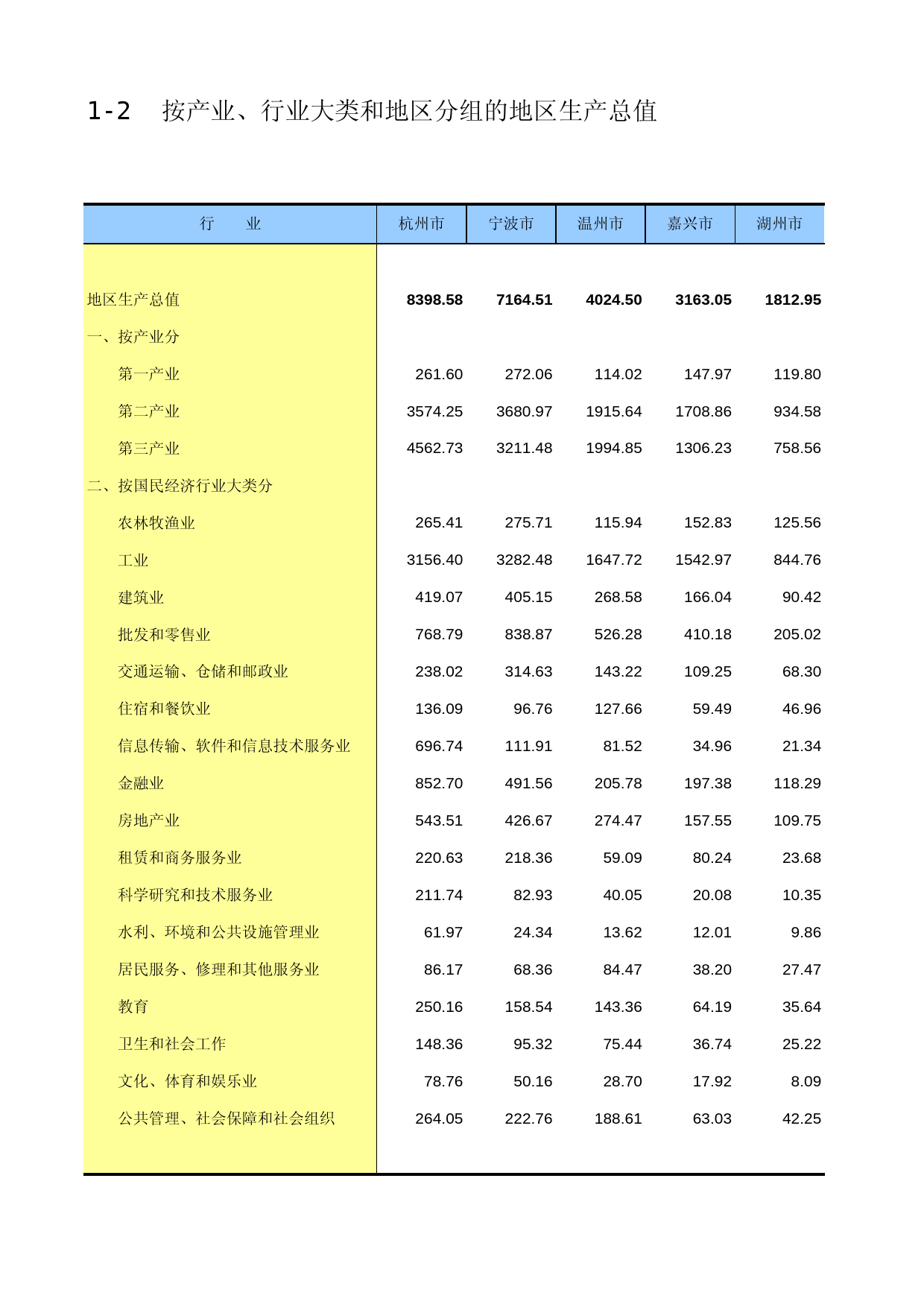 浙江经济普查年鉴2013_ A1-02