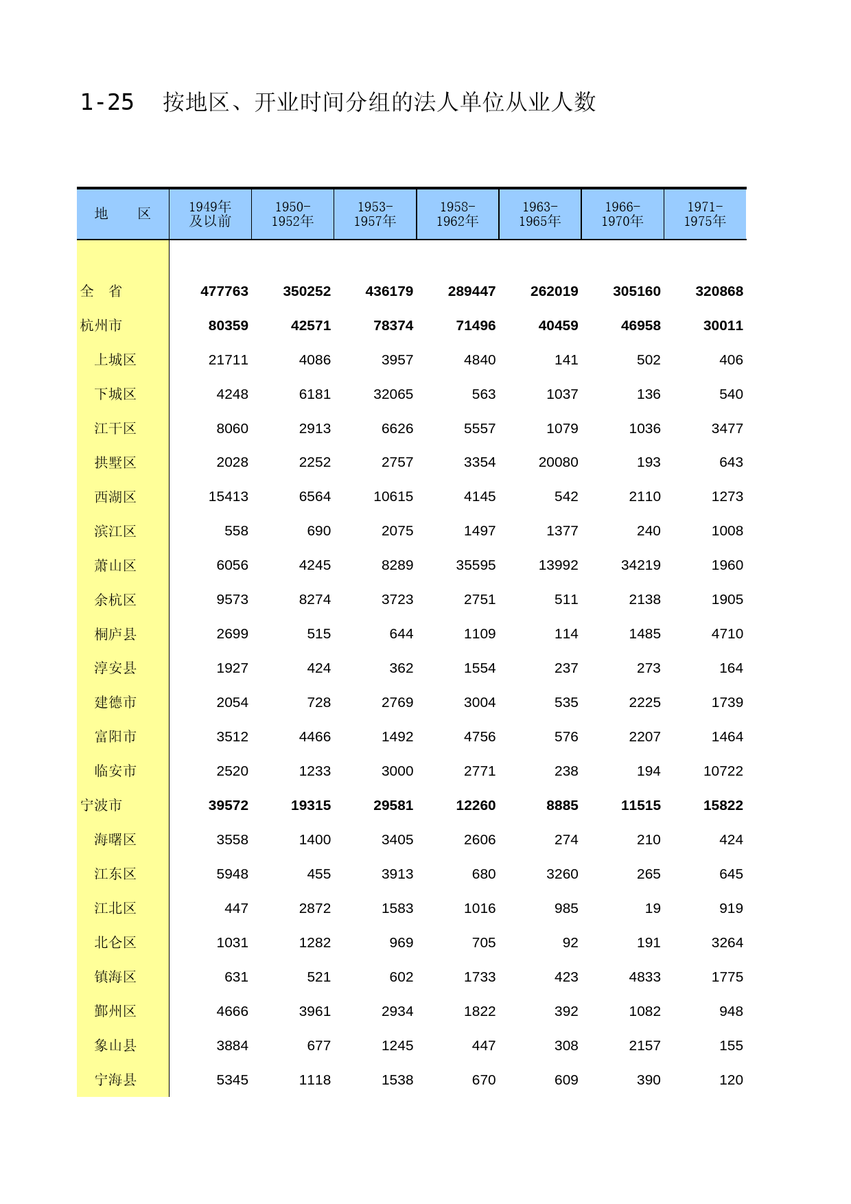 浙江经济普查年鉴2013_ A1-25